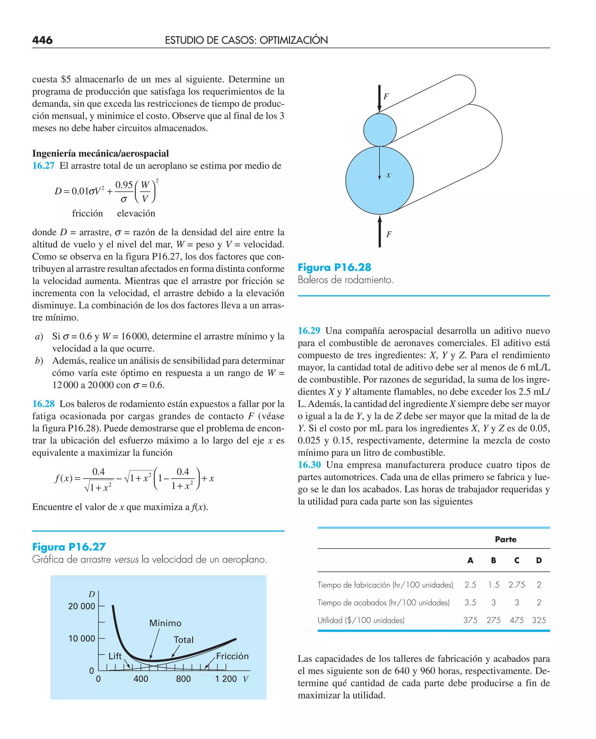 446 ESTUDIO DE CASOS: OPTIMIZACIÓN
cuesta $5 almacenarlo de un mes al siguiente. Determine un
programa de producción que satisfaga los requerimientos de la
demanda, sin que exceda las restricciones de tiempo de produc-
ción mensual, y minimice el costo. Observe que al final de los 3
meses no debe haber circuitos almacenados.
Ingeniería mecánica/aerospacial
16.27 El arrastre total de un aeroplano se estima por medio de
D V
W
V
= +
⎛
⎝
⎞
⎠
0 01
0 95
2
2
.
.
σ
σ
fricción elevación
donde D = arrastre, s = razón de la densidad del aire entre la
altitud de vuelo y el nivel del mar, W = peso y V = velocidad.
Como se observa en la figura P16.27, los dos factores que con-
tribuyen al arrastre resultan afectados en forma distinta conforme
la velocidad aumenta. Mientras que el arrastre por fricción se
incrementa con la velocidad, el arrastre debido a la elevación
disminuye. La combinación de los dos factores lleva a un arras-
tre mínimo.
a) Si s = 0.6 y W = 16000, determine el arrastre mínimo y la
velocidad a la que ocurre.
b) Además, realice un análisis de sensibilidad para determinar
cómo varía este óptimo en respuesta a un rango de W =
12000 a 20000 con s = 0.6.
16.28 Los baleros de rodamiento están expuestos a fallar por la
fatiga ocasionada por cargas grandes de contacto F (véase
la figura P16.28). Puede demostrarse que el problema de encon-
trar la ubicación del esfuerzo máximo a lo largo del eje x es
equivalente a maximizar la función
f x
x
x
x
x
( )
.
– –
.
=
+
+
+
⎛
⎝
⎞
⎠
+
0 4
1
1 1
0 4
1
2
2
2
Encuentre el valor de x que maximiza a f(x).
16.29 Una compañía aerospacial desarrolla un aditivo nuevo
para el combustible de aeronaves comerciales. El aditivo está
compuesto de tres ingredientes: X, Y y Z. Para el rendimiento
mayor, la cantidad total de aditivo debe ser al menos de 6 mL/L
de combustible. Por razones de seguridad, la suma de los ingre-
dientes X y Y altamente flamables, no debe exceder los 2.5 mL/
L.Además, la cantidad del ingrediente X siempre debe ser mayor
o igual a la de Y, y la de Z debe ser mayor que la mitad de la de
Y. Si el costo por mL para los ingredientes X, Y y Z es de 0.05,
0.025 y 0.15, respectivamente, determine la mezcla de costo
mínimo para un litro de combustible.
16.30 Una empresa manufacturera produce cuatro tipos de
partes automotrices. Cada una de ellas primero se fabrica y lue-
go se le dan los acabados. Las horas de trabajador requeridas y
la utilidad para cada parte son las siguientes
Parte
A B C D
Tiempo de fabricación (hr/100 unidades) 2.5 1.5 2.75 2
Tiempo de acabados (hr/100 unidades) 3.5 3 3 2
Utilidad ($/100 unidades) 375 275 475 325
Las capacidades de los talleres de fabricación y acabados para
el mes siguiente son de 640 y 960 horas, respectivamente. De-
termine qué cantidad de cada parte debe producirse a fin de
maximizar la utilidad.
400 800 1 200
10 000
20 000
Total
Mínimo
Lift Fricción
0
0
V
D
Figura P16.27
Gráfica de arrastre versus la velocidad de un aeroplano.
F
F
x
Figura P16.28
Baleros de rodamiento.
 