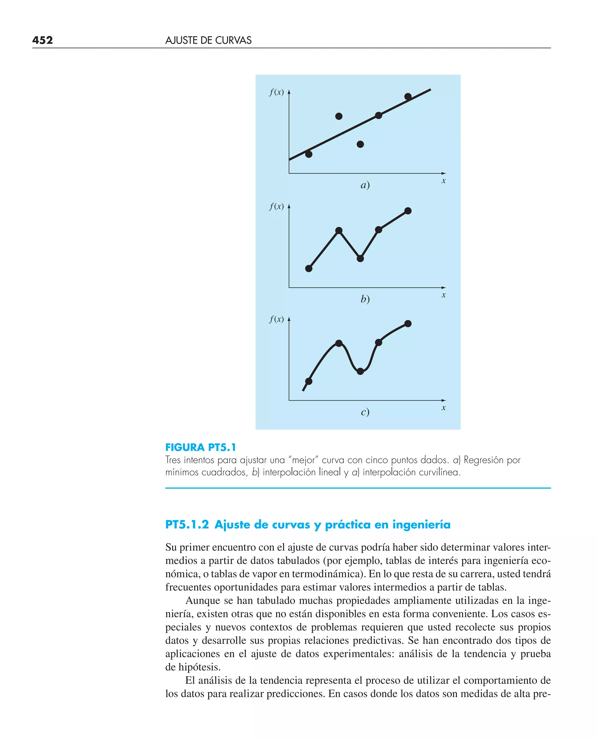 452 AJUSTE DE CURVAS
PT5.1.2 Ajuste de curvas y práctica en ingeniería
Su primer encuentro con el ajuste de curvas podría haber sido determinar valores inter-
medios a partir de datos tabulados (por ejemplo, tablas de interés para ingeniería eco-
nómica, o tablas de vapor en termodinámica). En lo que resta de su carrera, usted tendrá
frecuentes oportunidades para estimar valores intermedios a partir de tablas.
Aunque se han tabulado muchas propiedades ampliamente utilizadas en la inge-
niería, existen otras que no están disponibles en esta forma conveniente. Los casos es-
peciales y nuevos contextos de problemas requieren que usted recolecte sus propios
datos y desarrolle sus propias relaciones predictivas. Se han encontrado dos tipos de
aplicaciones en el ajuste de datos experimentales: análisis de la tendencia y prueba
de hipótesis.
El análisis de la tendencia representa el proceso de utilizar el comportamiento de
los datos para realizar predicciones. En casos donde los datos son medidas de alta pre-
f (x)
x
a)
f (x)
x
b)
f (x)
x
c)
FIGURA PT5.1
Tres intentos para ajustar una “mejor” curva con cinco puntos dados. a) Regresión por
mínimos cuadrados, b) interpolación lineal y a) interpolación curvilínea.
 