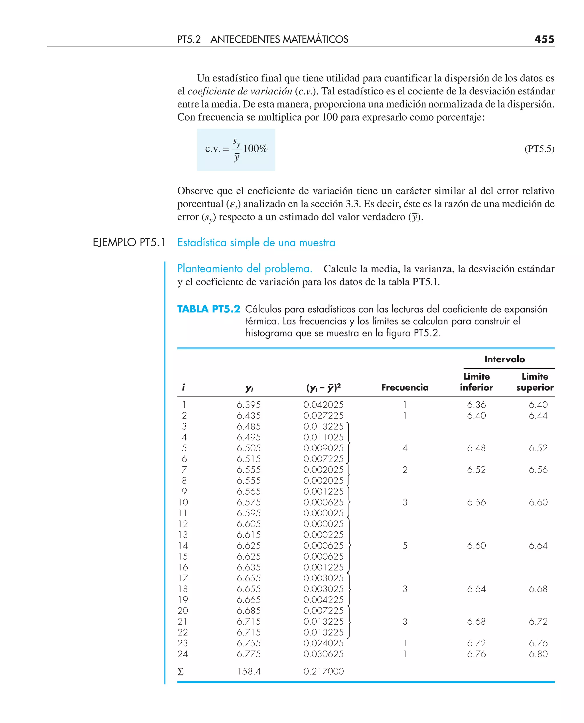 Un estadístico final que tiene utilidad para cuantificar la dispersión de los datos es
el coeficiente de variación (c.v.). Tal estadístico es el cociente de la desviación estándar
entre la media. De esta manera, proporciona una medición normalizada de la dispersión.
Con frecuencia se multiplica por 100 para expresarlo como porcentaje:
c.v. =
s
y
y
100% (PT5.5)
Observe que el coeficiente de variación tiene un carácter similar al del error relativo
porcentual (et) analizado en la sección 3.3. Es decir, éste es la razón de una medición de
error (sy) respecto a un estimado del valor verdadero (–
y).
EJEMPLO PT5.1 Estadística simple de una muestra
Planteamiento del problema. Calcule la media, la varianza, la desviación estándar
y el coeficiente de variación para los datos de la tabla PT5.1.
TABLA PT5.2 Cálculos para estadísticos con las lecturas del coeficiente de expansión
térmica. Las frecuencias y los límites se calculan para construir el
histograma que se muestra en la figura PT5.2.
Intervalo
Límite Límite
i yi (yi – y
–)2
Frecuencia inferior superior
1 6.395 0.042025 1 6.36 6.40
2 6.435 0.027225 1 6.40 6.44
3 6.485 0.013225
4 6.495 0.011025
5 6.505 0.009025 4 6.48 6.52
6 6.515 0.007225
7 6.555 0.002025 2 6.52 6.56
8 6.555 0.002025
9 6.565 0.001225
10 6.575 0.000625 3 6.56 6.60
11 6.595 0.000025
12 6.605 0.000025
13 6.615 0.000225
14 6.625 0.000625 5 6.60 6.64
15 6.625 0.000625
16 6.635 0.001225
17 6.655 0.003025
18 6.655 0.003025 3 6.64 6.68
19 6.665 0.004225
20 6.685 0.007225
21 6.715 0.013225 3 6.68 6.72
22 6.715 0.013225
23 6.755 0.024025 1 6.72 6.76
24 6.775 0.030625 1 6.76 6.80
∑ 158.4 0.217000






PT5.2 ANTECEDENTES MATEMÁTICOS 455
 