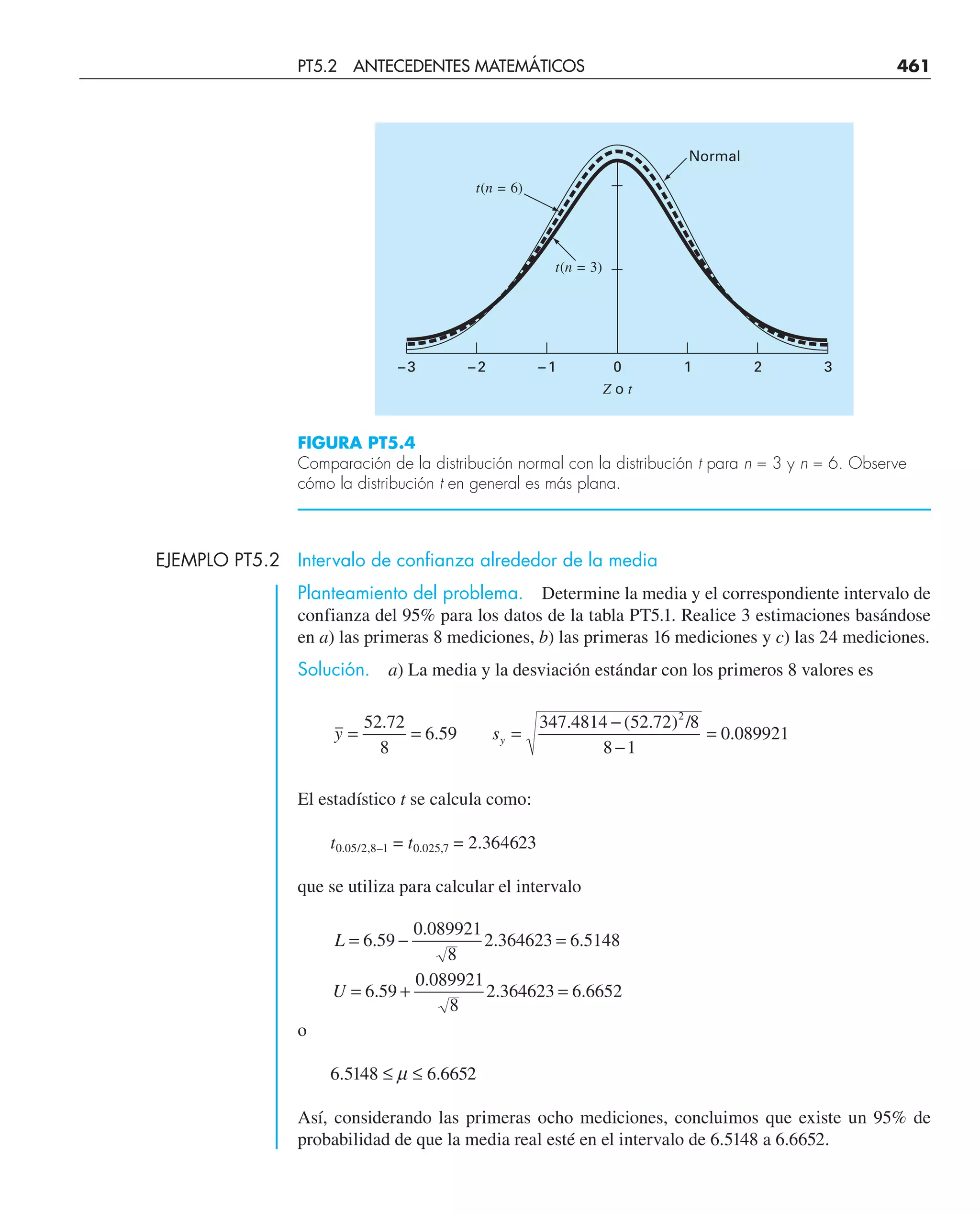 EJEMPLO PT5.2 Intervalo de confianza alrededor de la media
Planteamiento del problema. Determine la media y el correspondiente intervalo de
confianza del 95% para los datos de la tabla PT5.1. Realice 3 estimaciones basándose
en a) las primeras 8 mediciones, b) las primeras 16 mediciones y c) las 24 mediciones.
Solución. a) La media y la desviación estándar con los primeros 8 valores es
y sy
= = =
−
−
=
52 72
8
6 59
347 4814 52 72 8
8 1
0 089921
2
.
.
. ( . ) /
.
El estadístico t se calcula como:
t0.05/2,8–1 = t0.025,7 = 2.364623
que se utiliza para calcular el intervalo
L
U
= − =
= + =
6 59
0 089921
8
2 364623 6 5148
6 59
0 089921
8
2 364623 6 6652
.
.
. .
.
.
. .
o
6.5148 ≤ m ≤ 6.6652
Así, considerando las primeras ocho mediciones, concluimos que existe un 95% de
probabilidad de que la media real esté en el intervalo de 6.5148 a 6.6652.
FIGURA PT5.4
Comparación de la distribución normal con la distribución t para n = 3 y n = 6. Observe
cómo la distribución t en general es más plana.
–1
–2
–3 0
Z o t
2
1 3
t(n = 6)
t(n = 3)
Normal
PT5.2 ANTECEDENTES MATEMÁTICOS 461
 