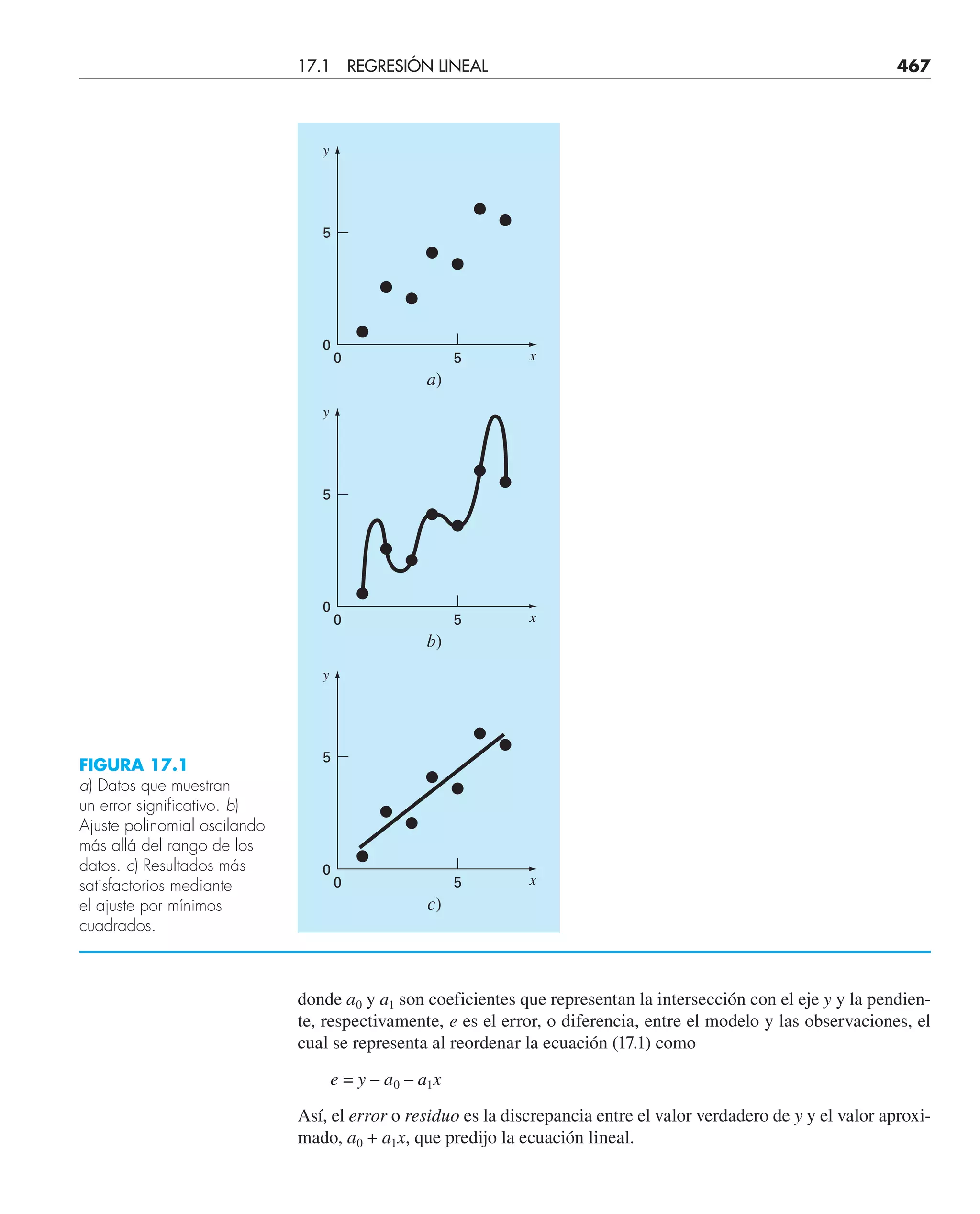 donde a0 y a1 son coeficientes que representan la intersección con el eje y y la pendien-
te, respectivamente, e es el error, o diferencia, entre el modelo y las observaciones, el
cual se representa al reordenar la ecuación (17.1) como
e = y – a0 – a1x
Así, el error o residuo es la discrepancia entre el valor verdadero de y y el valor aproxi-
mado, a0 + a1x, que predijo la ecuación lineal.
y
x
a)
5
5
0
0
y
x
b)
5
5
0
0
y
x
c)
5
5
0
0
FIGURA 17.1
a) Datos que muestran
un error significativo. b)
Ajuste polinomial oscilando
más allá del rango de los
datos. c) Resultados más
satisfactorios mediante
el ajuste por mínimos
cuadrados.
17.1 REGRESIÓN LINEAL 467
 