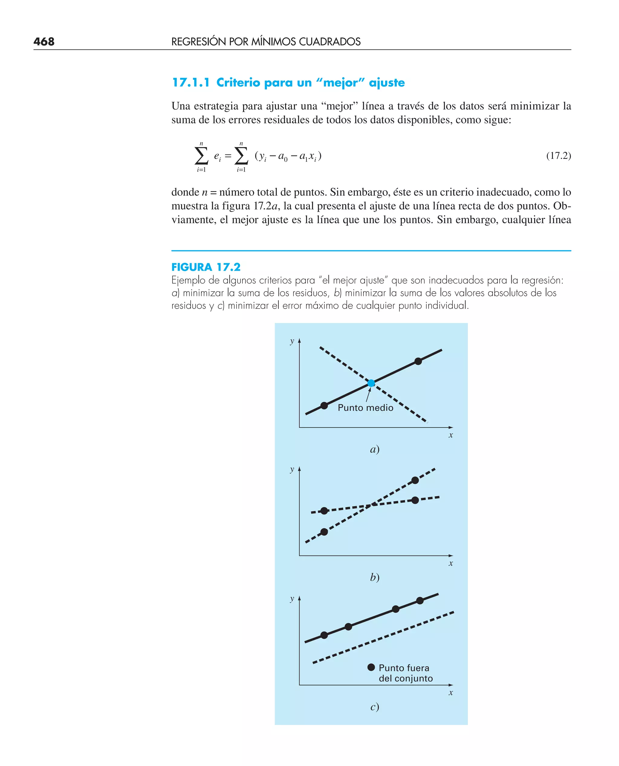 468 REGRESIÓN POR MÍNIMOS CUADRADOS
17.1.1 Criterio para un “mejor” ajuste
Una estrategia para ajustar una “mejor” línea a través de los datos será minimizar la
suma de los errores residuales de todos los datos disponibles, como sigue:
i
n
i
i
n
i i
e y a a x
= =
∑ ∑
= − −
1 1
0 1
( ) (17.2)
donde n = número total de puntos. Sin embargo, éste es un criterio inadecuado, como lo
muestra la figura 17.2a, la cual presenta el ajuste de una línea recta de dos puntos. Ob-
viamente, el mejor ajuste es la línea que une los puntos. Sin embargo, cualquier línea
FIGURA 17.2
Ejemplo de algunos criterios para “el mejor ajuste” que son inadecuados para la regresión:
a) minimizar la suma de los residuos, b) minimizar la suma de los valores absolutos de los
residuos y c) minimizar el error máximo de cualquier punto individual.
y
Punto medio
Punto fuera
del conjunto
x
a)
y
x
b)
y
x
c)
 
