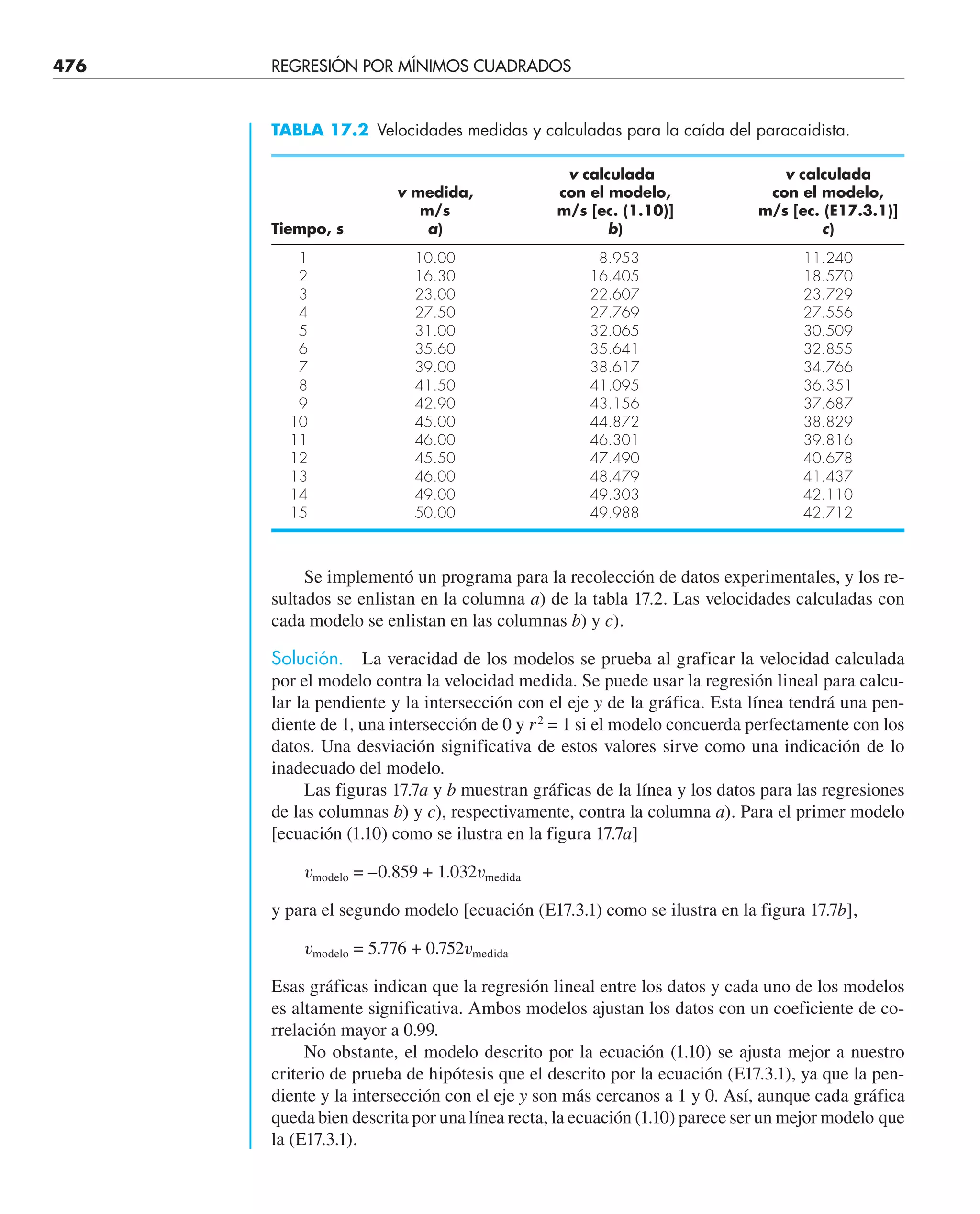 CHAPRA Metodos_numericos_para_ingenieros_5e_140.pdf
