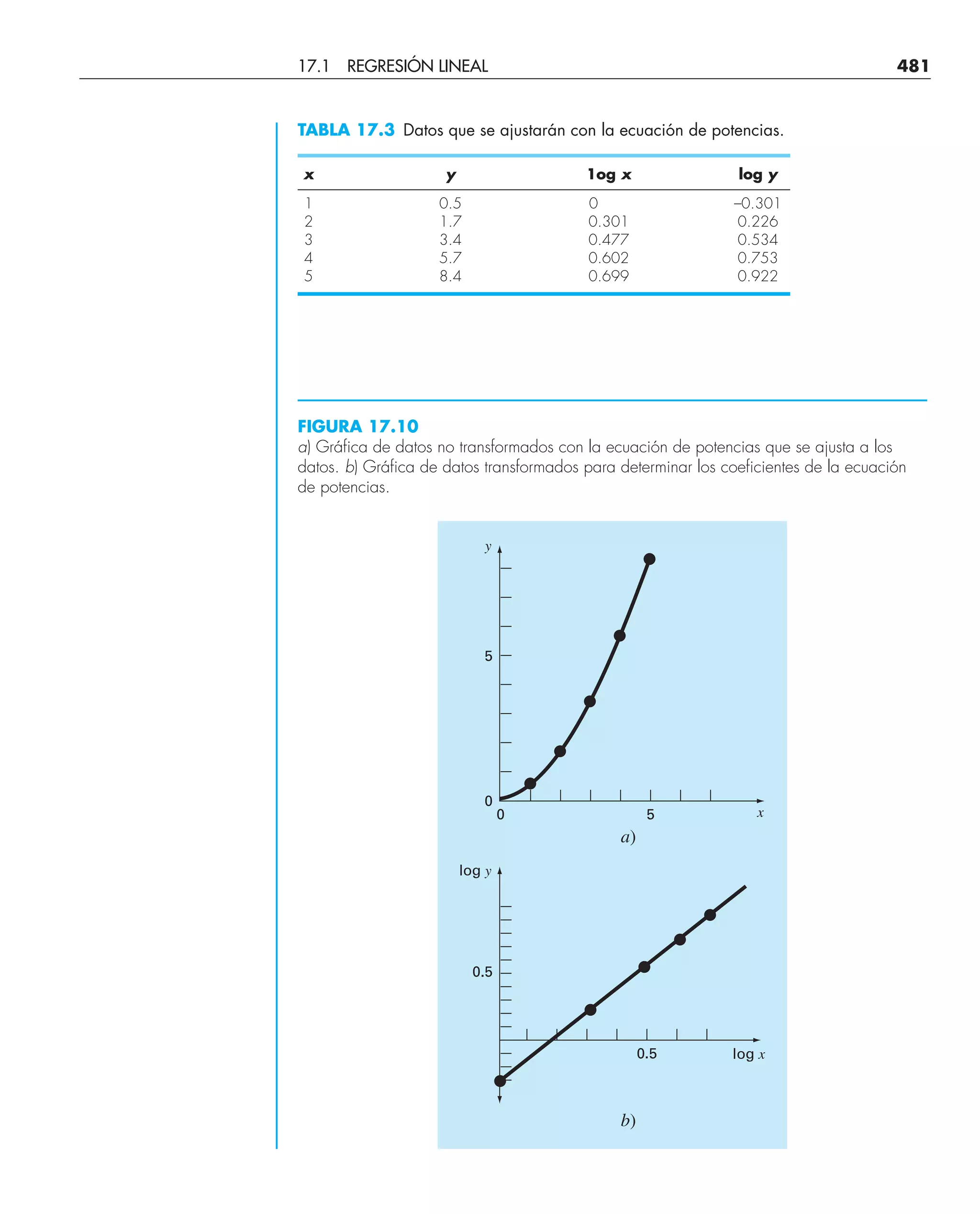 CHAPRA Metodos_numericos_para_ingenieros_5e_140.pdf