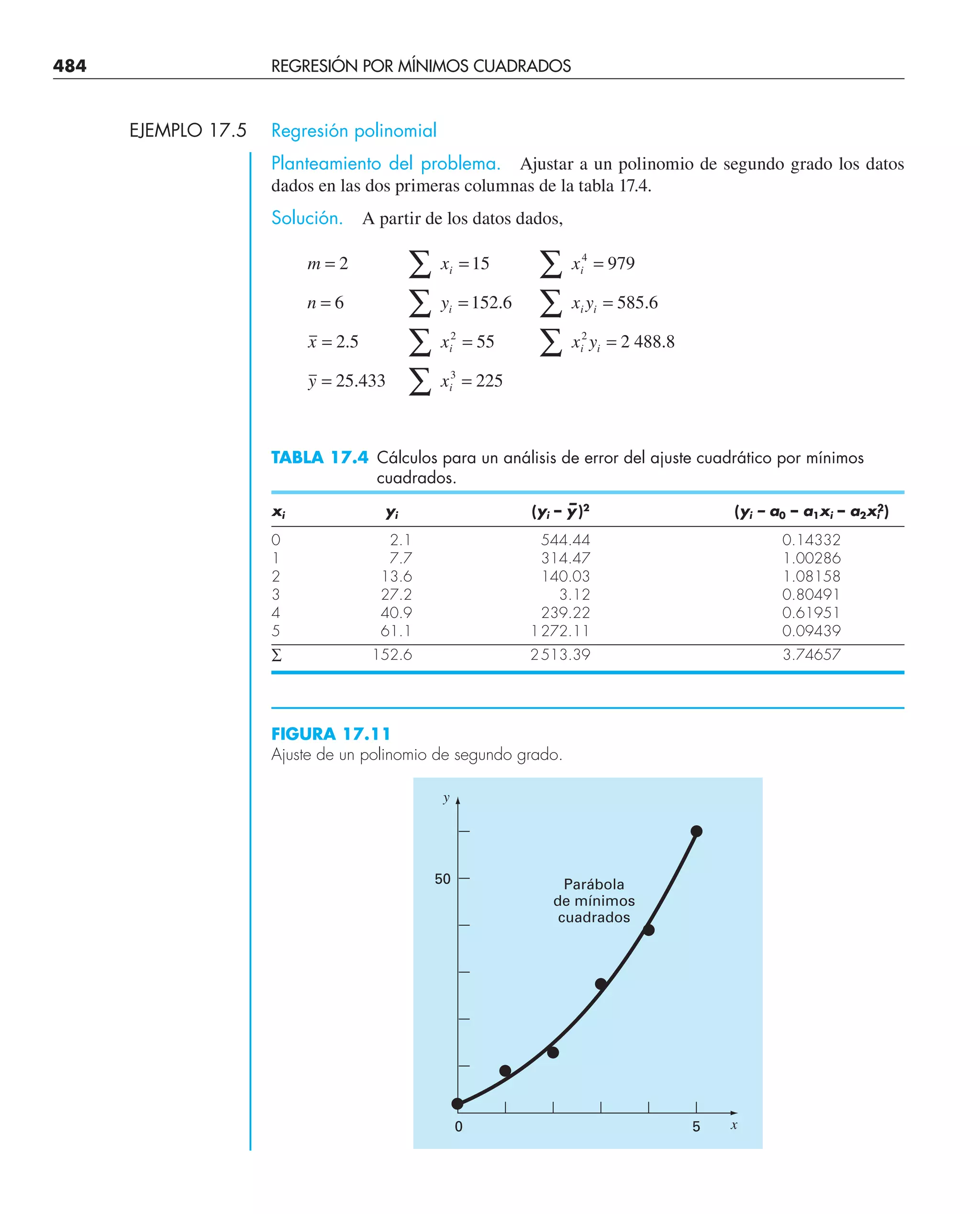 CHAPRA Metodos_numericos_para_ingenieros_5e_140.pdf