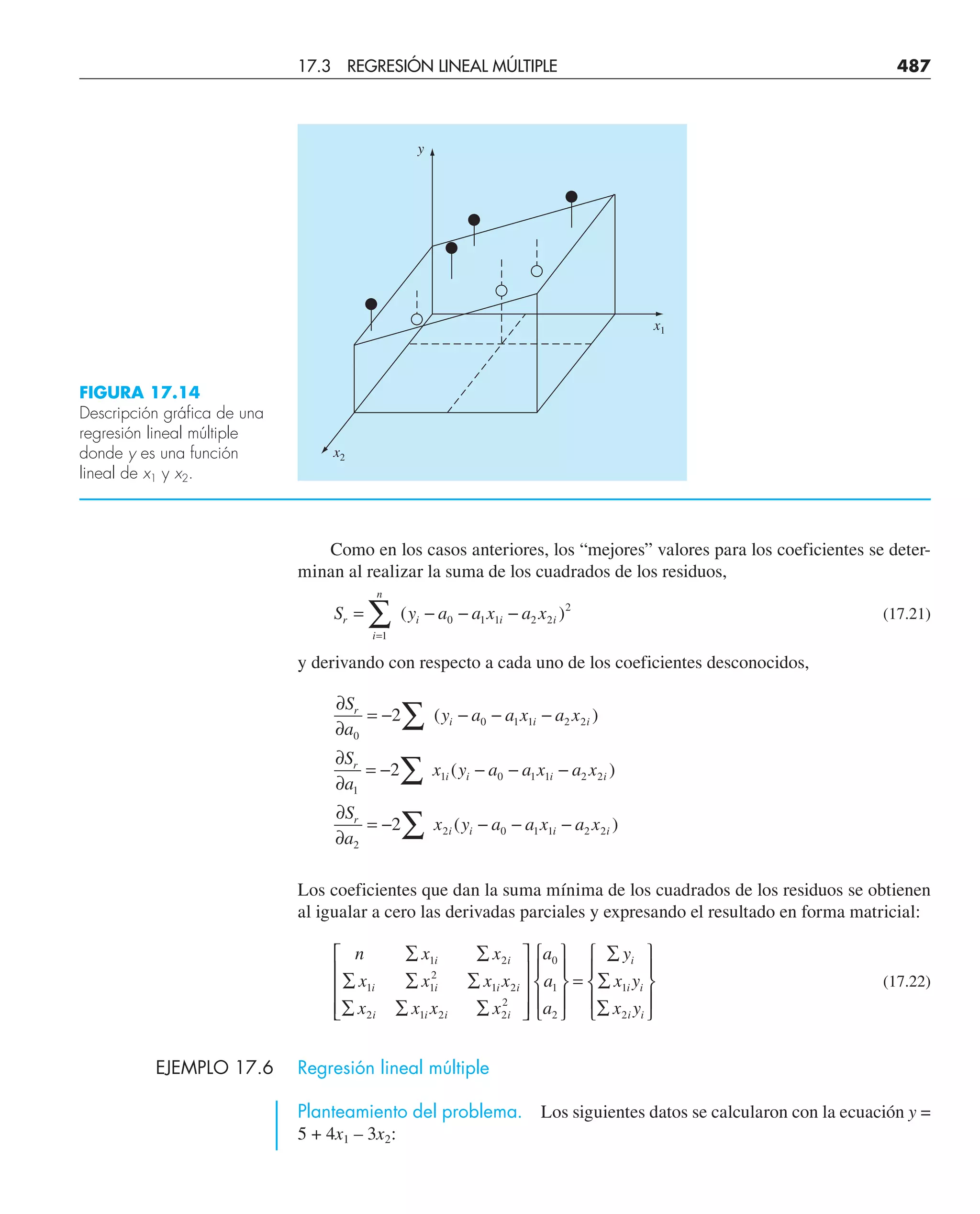 CHAPRA Metodos_numericos_para_ingenieros_5e_140.pdf