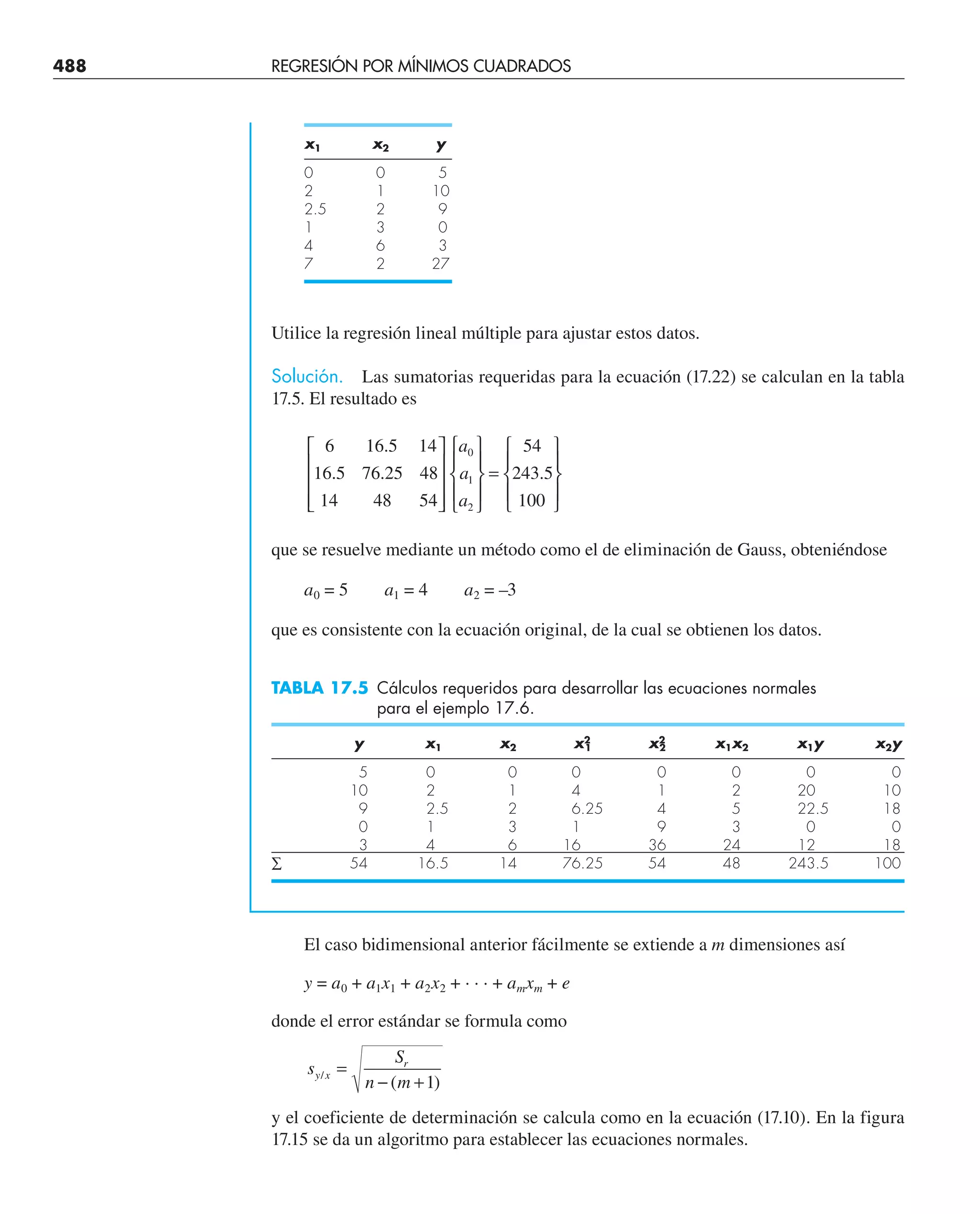 CHAPRA Metodos_numericos_para_ingenieros_5e_140.pdf