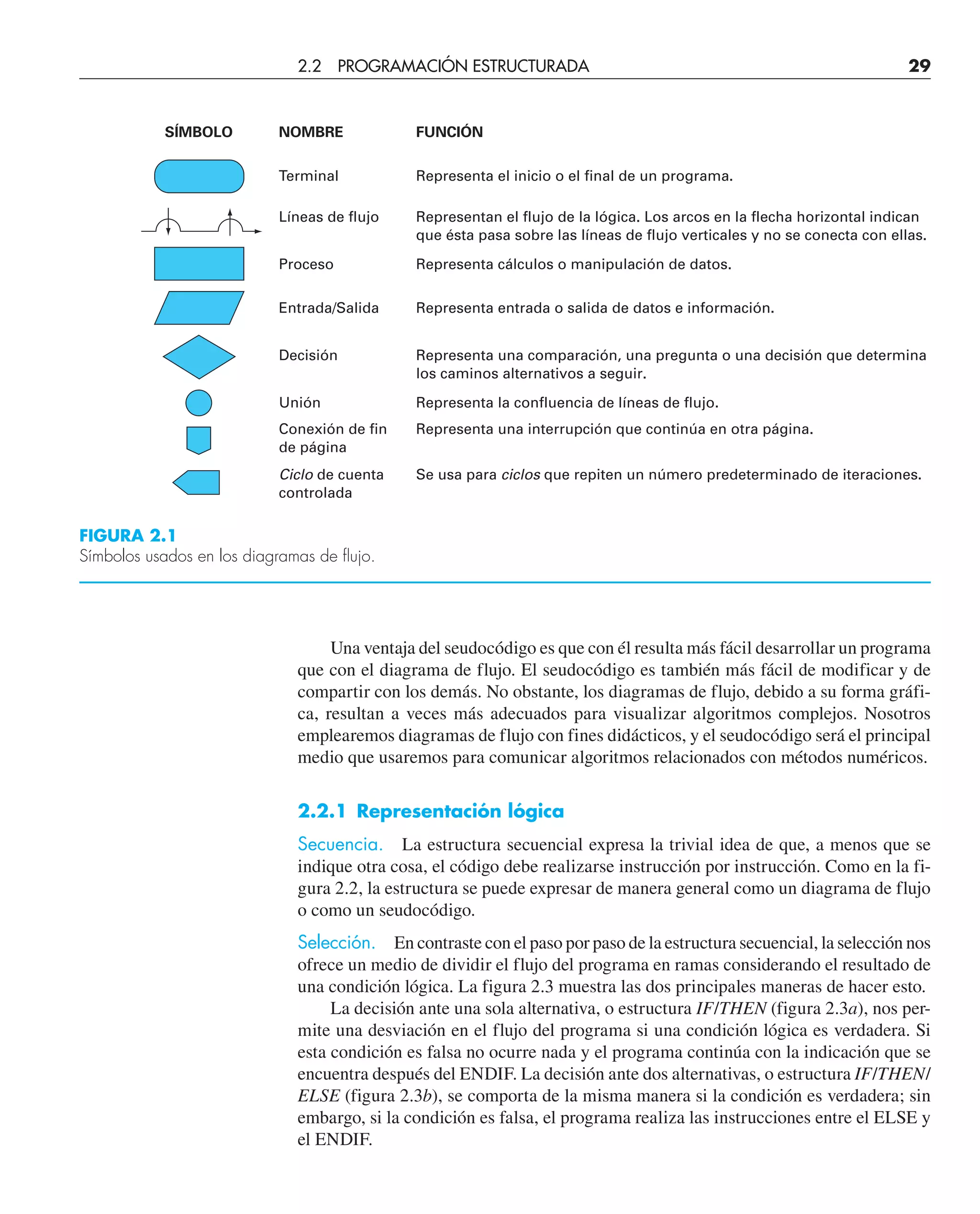 Una ventaja del seudocódigo es que con él resulta más fácil desarrollar un programa
que con el diagrama de flujo. El seudocódigo es también más fácil de modificar y de
compartir con los demás. No obstante, los diagramas de flujo, debido a su forma gráfi-
ca, resultan a veces más adecuados para visualizar algoritmos complejos. Nosotros
emplearemos diagramas de flujo con fines didácticos, y el seudocódigo será el principal
medio que usaremos para comunicar algoritmos relacionados con métodos numéricos.
2.2.1 Representación lógica
Secuencia. La estructura secuencial expresa la trivial idea de que, a menos que se
indique otra cosa, el código debe realizarse instrucción por instrucción. Como en la fi-
gura 2.2, la estructura se puede expresar de manera general como un diagrama de flujo
o como un seudocódigo.
Selección. En contraste con el paso por paso de la estructura secuencial, la selección nos
ofrece un medio de dividir el flujo del programa en ramas considerando el resultado de
una condición lógica. La figura 2.3 muestra las dos principales maneras de hacer esto.
La decisión ante una sola alternativa, o estructura IF/THEN (figura 2.3a), nos per-
mite una desviación en el flujo del programa si una condición lógica es verdadera. Si
esta condición es falsa no ocurre nada y el programa continúa con la indicación que se
encuentra después del ENDIF. La decisión ante dos alternativas, o estructura IF/THEN/
ELSE (figura 2.3b), se comporta de la misma manera si la condición es verdadera; sin
embargo, si la condición es falsa, el programa realiza las instrucciones entre el ELSE y
el ENDIF.
SÍMBOLO NOMBRE
Terminal
Líneas de flujo
Proceso
Entrada/Salida
Decisión
Unión
Conexión de fin
de página
Ciclo de cuenta
controlada
FUNCIÓN
Representa el inicio o el final de un programa.
Representan el flujo de la lógica. Los arcos en la flecha horizontal indican
que ésta pasa sobre las líneas de flujo verticales y no se conecta con ellas.
Representa cálculos o manipulación de datos.
Representa entrada o salida de datos e información.
Representa una comparación, una pregunta o una decisión que determina
los caminos alternativos a seguir.
Representa la confluencia de líneas de flujo.
Representa una interrupción que continúa en otra página.
Se usa para ciclos que repiten un número predeterminado de iteraciones.
FIGURA 2.1
Símbolos usados en los diagramas de flujo.
2.2 PROGRAMACIÓN ESTRUCTURADA 29
 