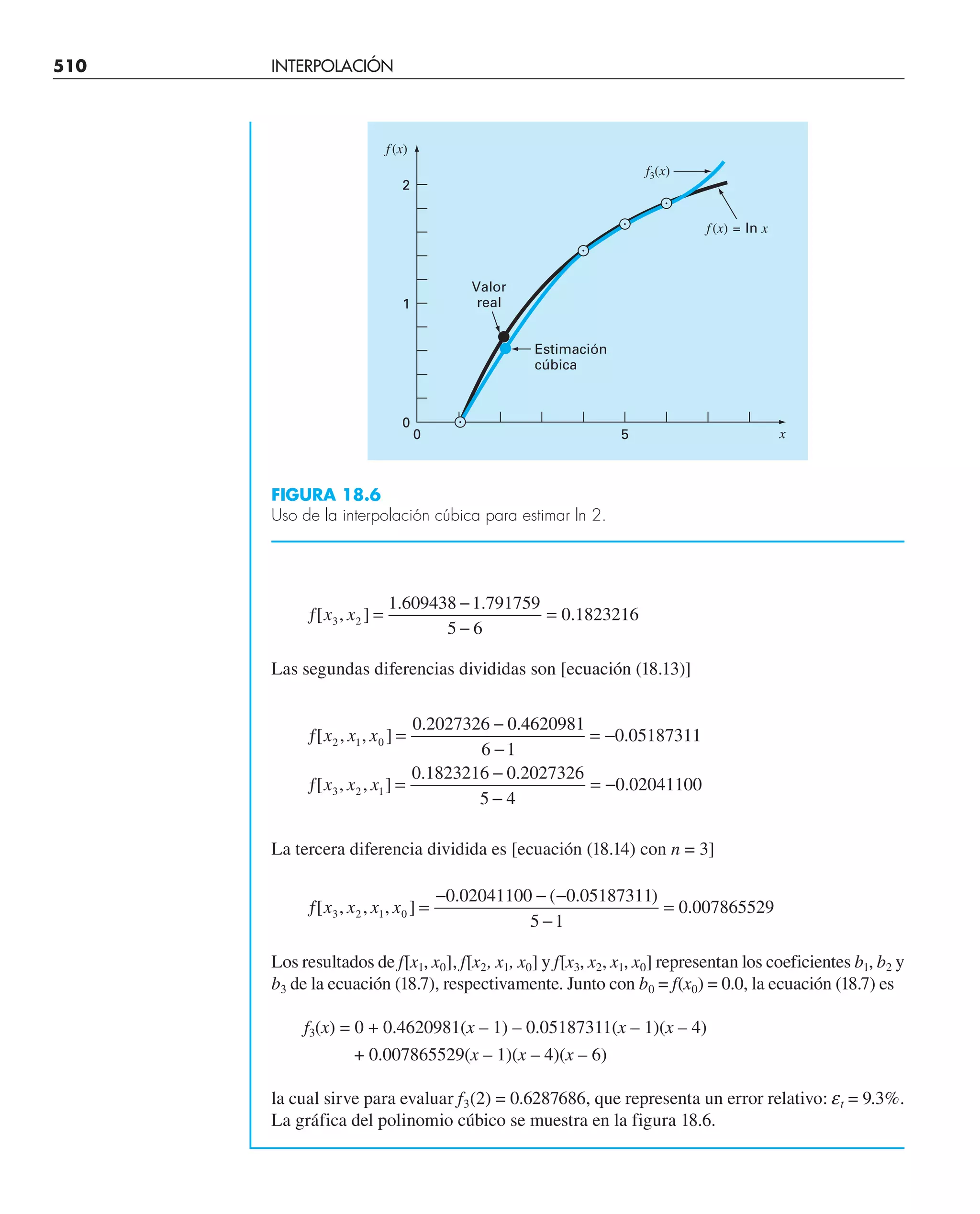 CHAPRA Metodos_numericos_para_ingenieros_5e_140.pdf