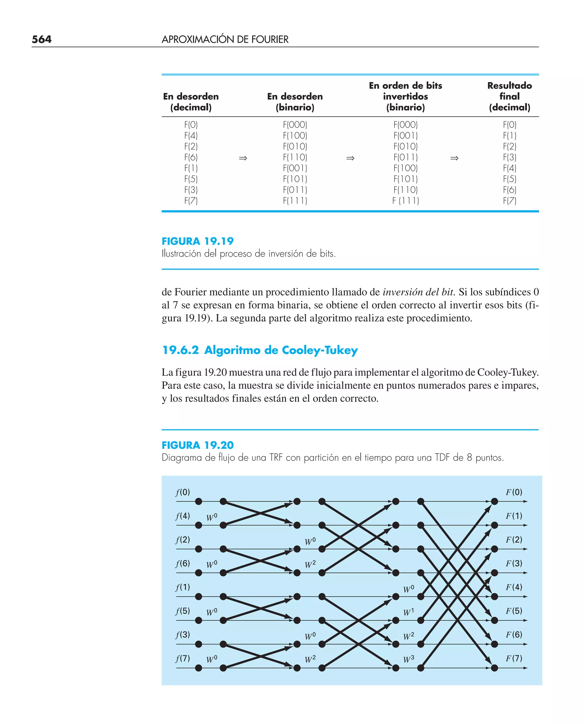 CHAPRA Metodos_numericos_para_ingenieros_5e_140.pdf