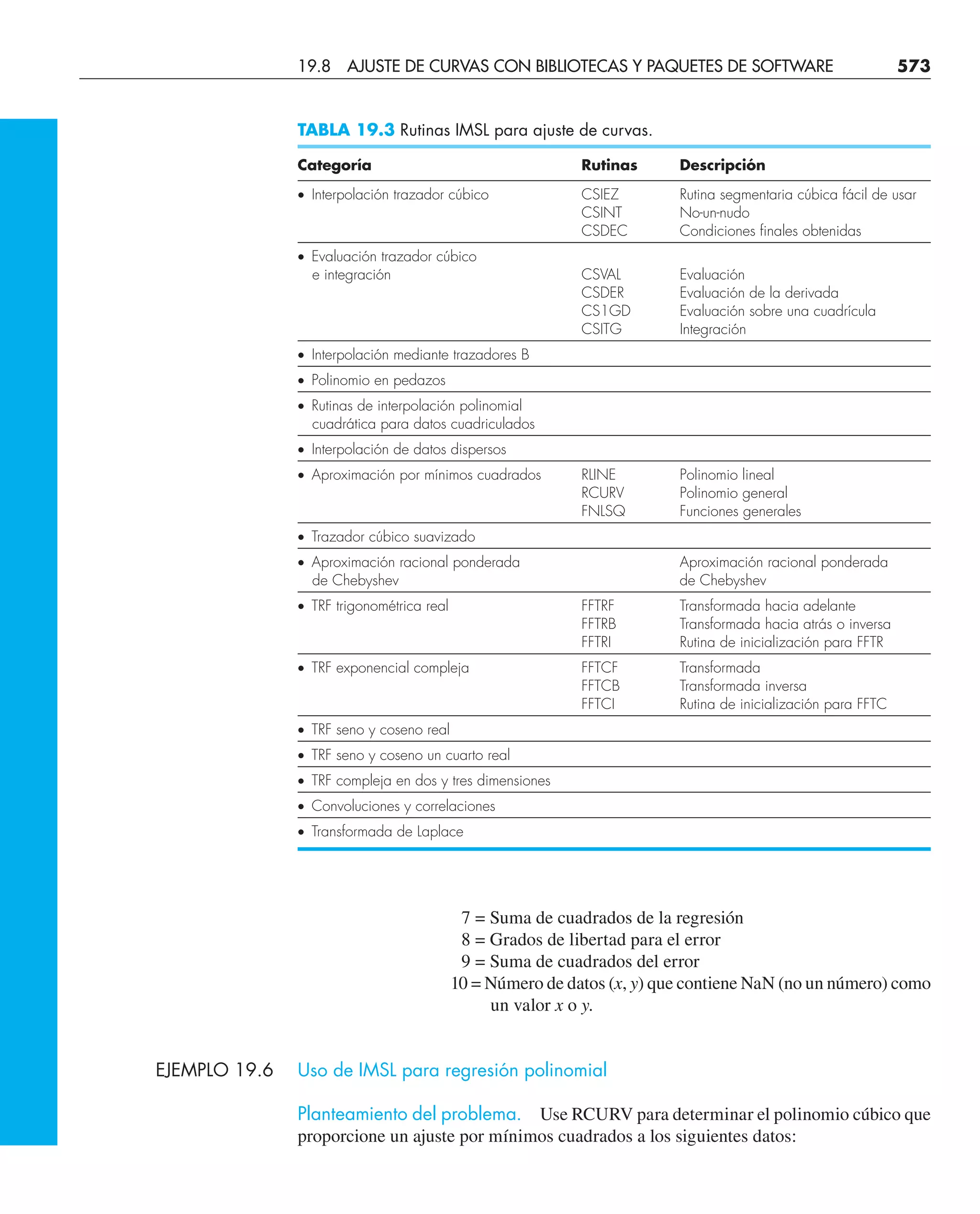 CHAPRA Metodos_numericos_para_ingenieros_5e_140.pdf