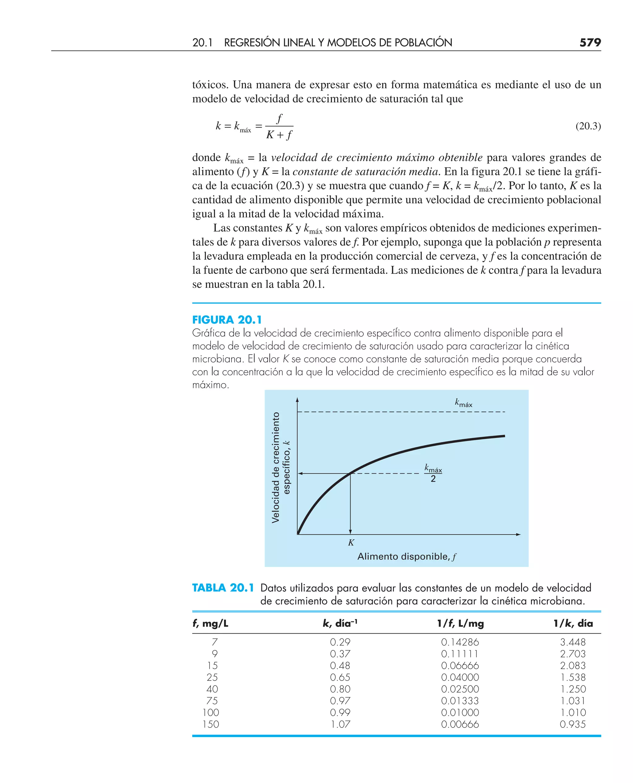 CHAPRA Metodos_numericos_para_ingenieros_5e_140.pdf