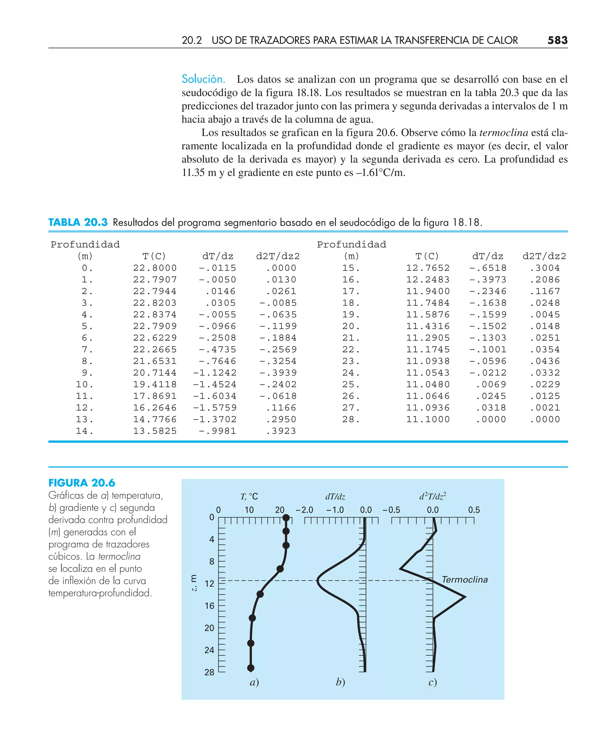 CHAPRA Metodos_numericos_para_ingenieros_5e_140.pdf