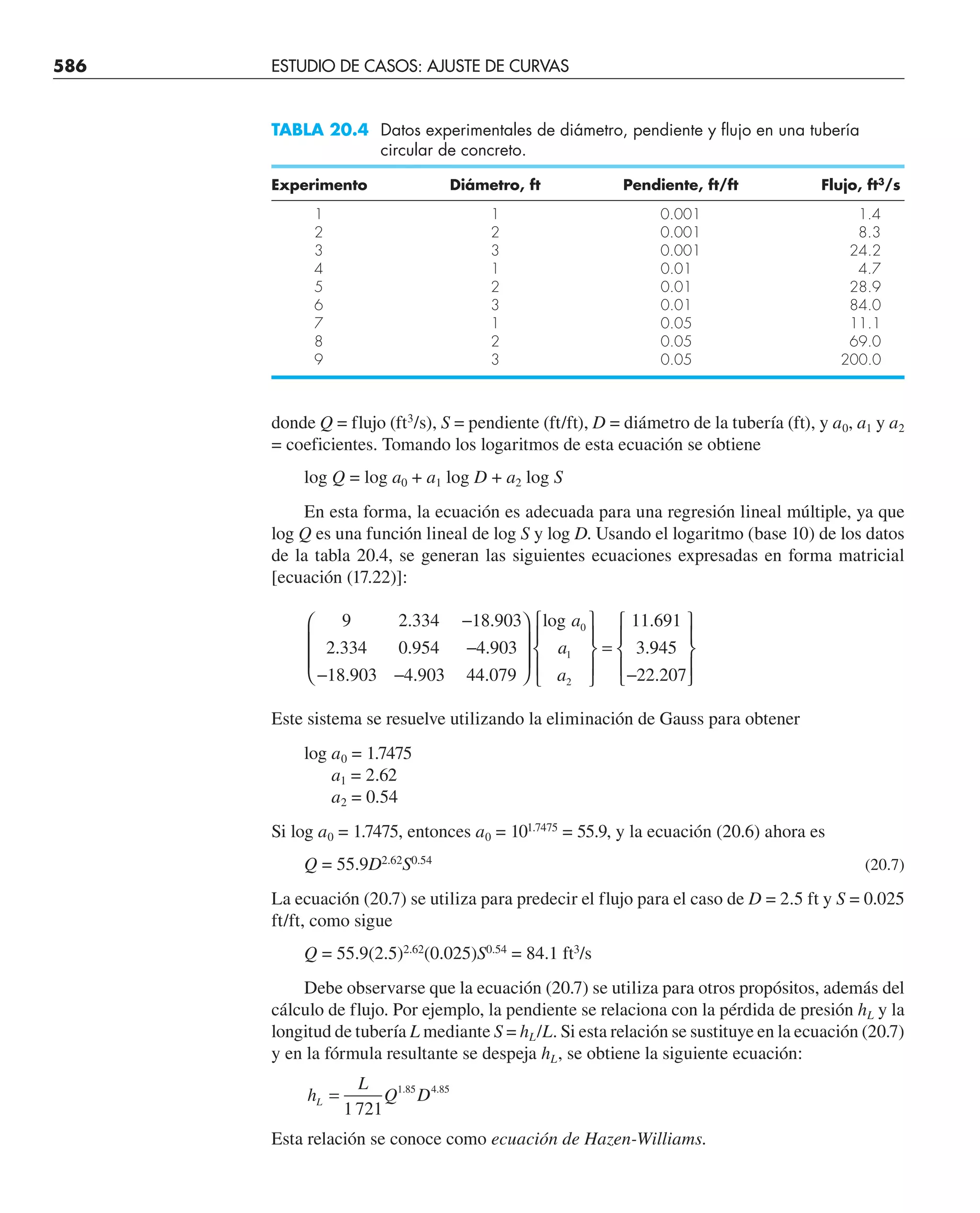 CHAPRA Metodos_numericos_para_ingenieros_5e_140.pdf
