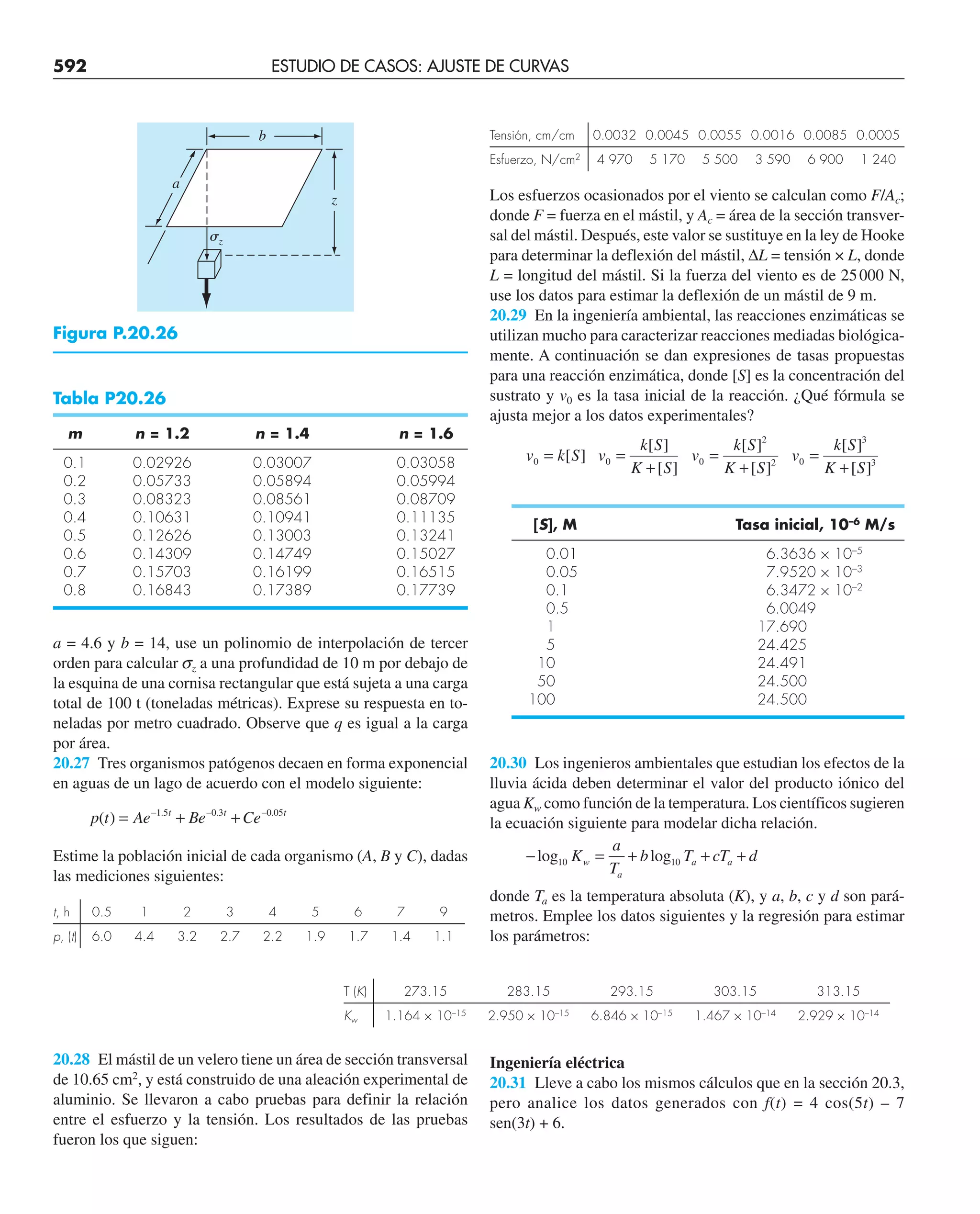 CHAPRA Metodos_numericos_para_ingenieros_5e_140.pdf