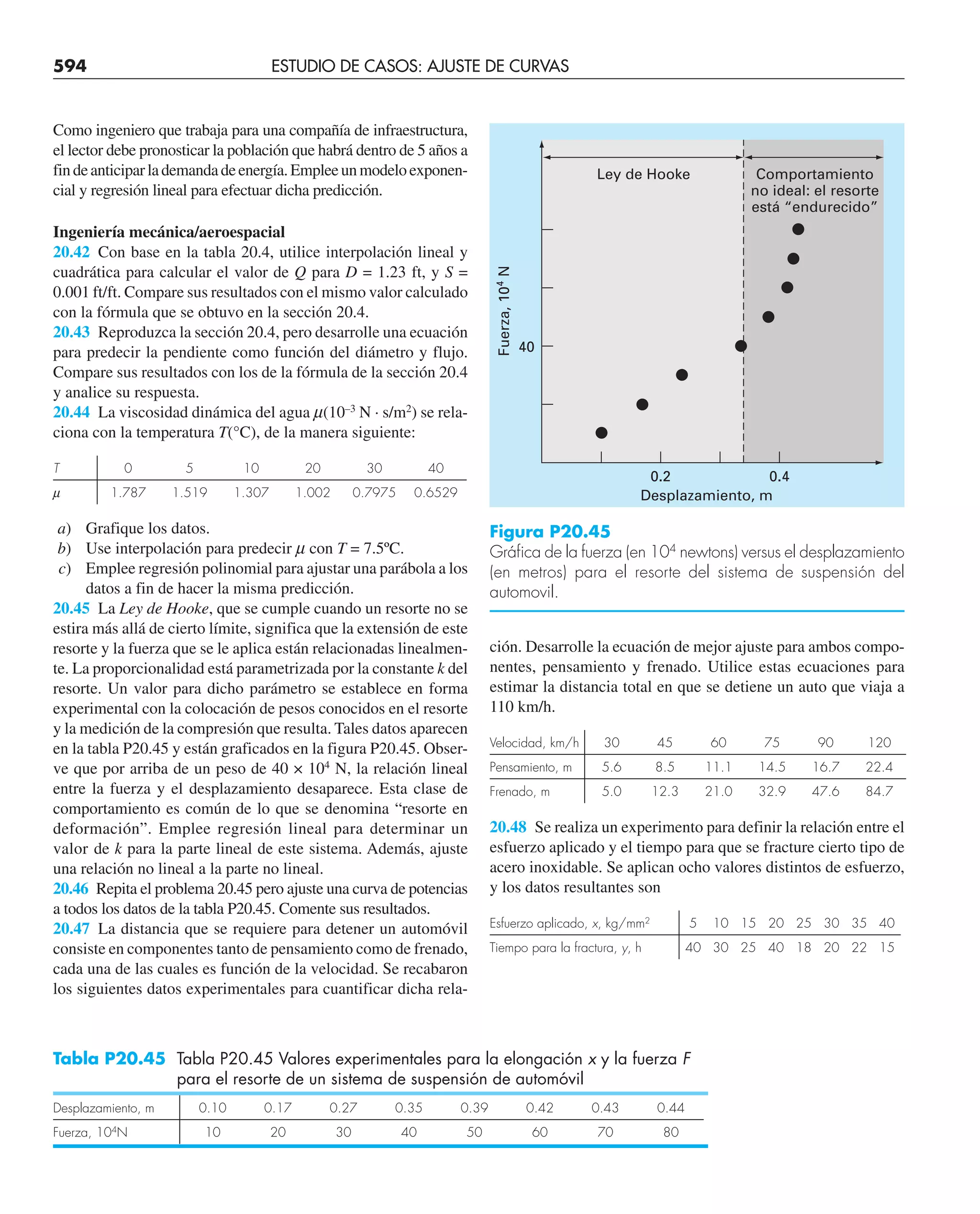 CHAPRA Metodos_numericos_para_ingenieros_5e_140.pdf