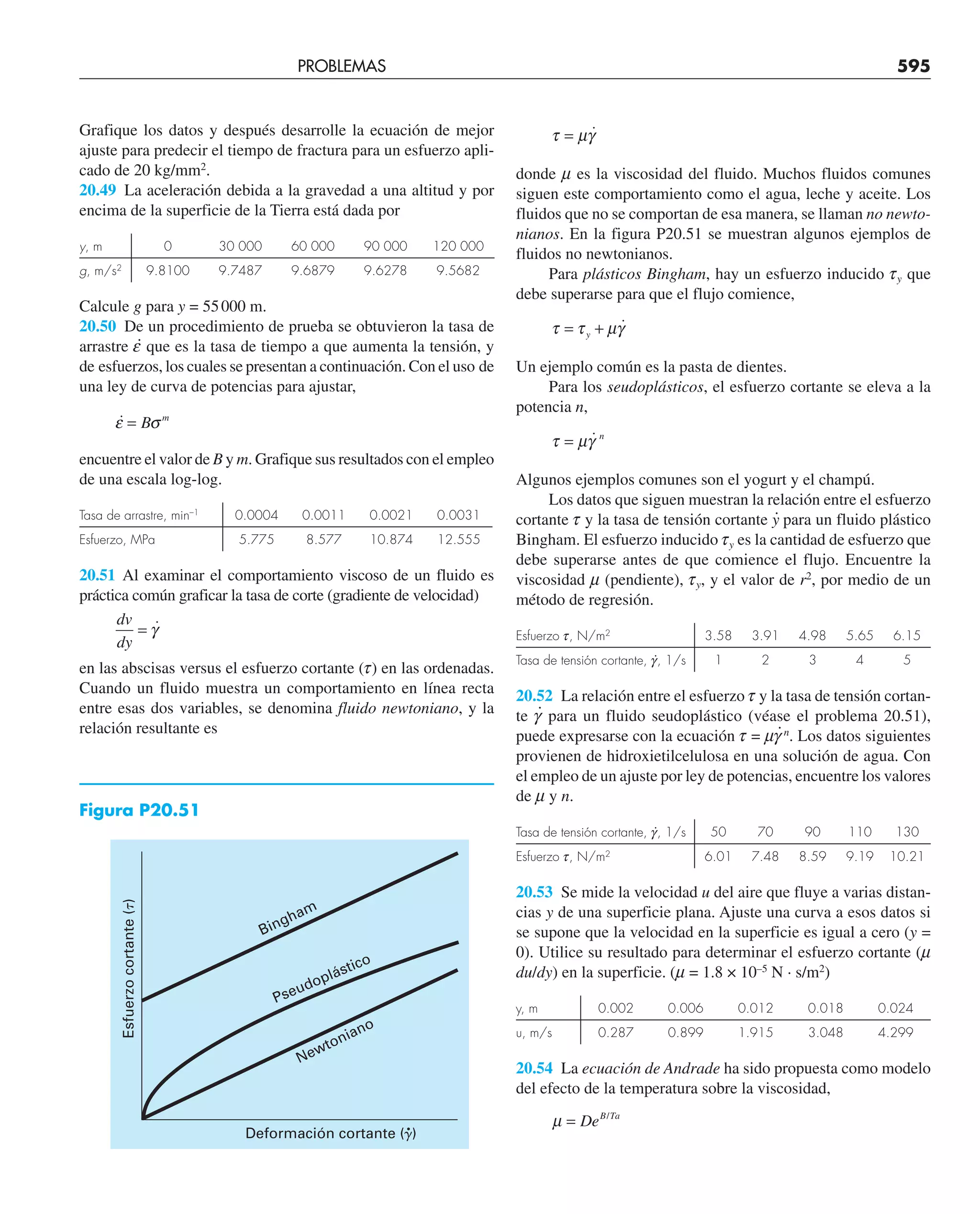 CHAPRA Metodos_numericos_para_ingenieros_5e_140.pdf