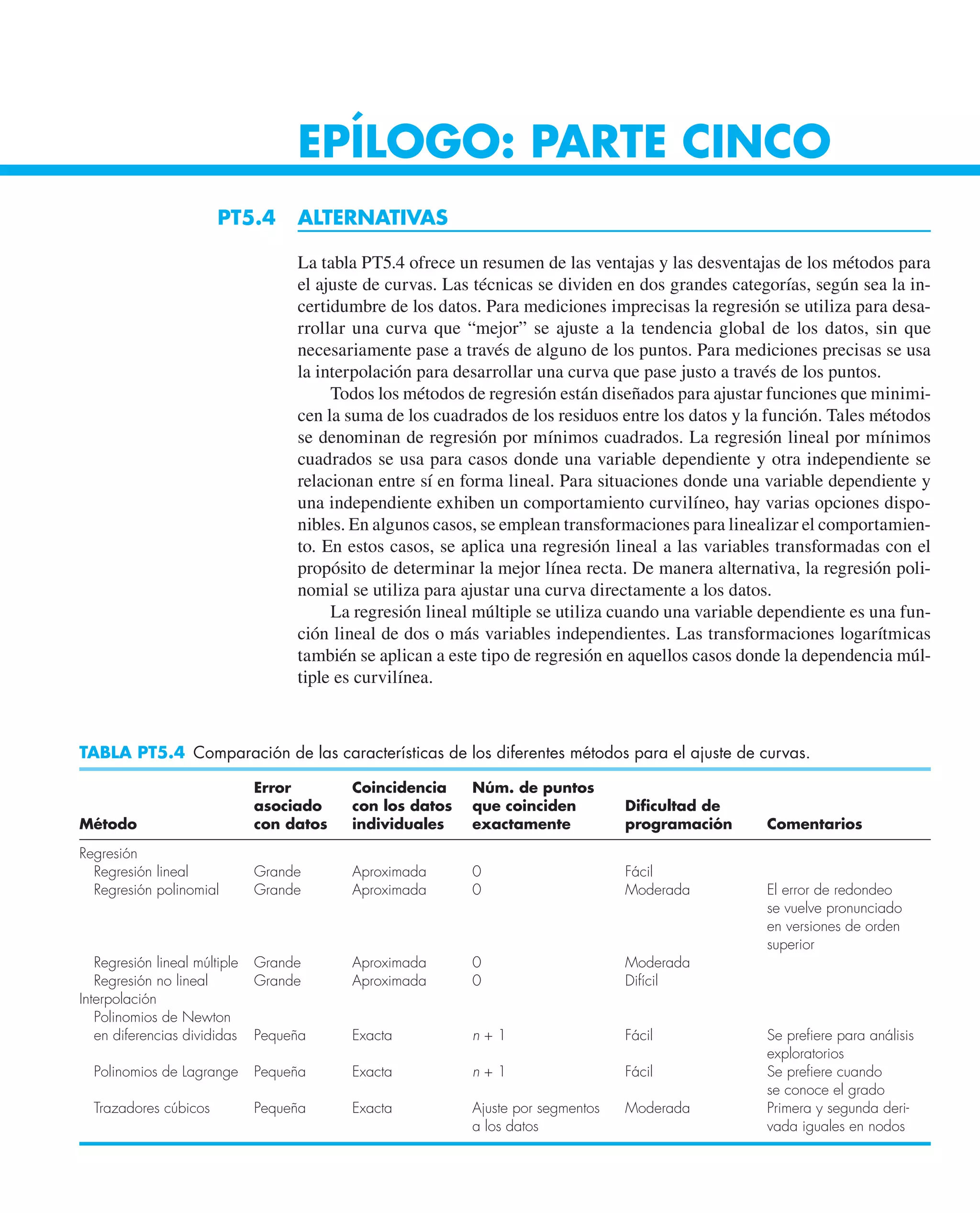 CHAPRA Metodos_numericos_para_ingenieros_5e_140.pdf