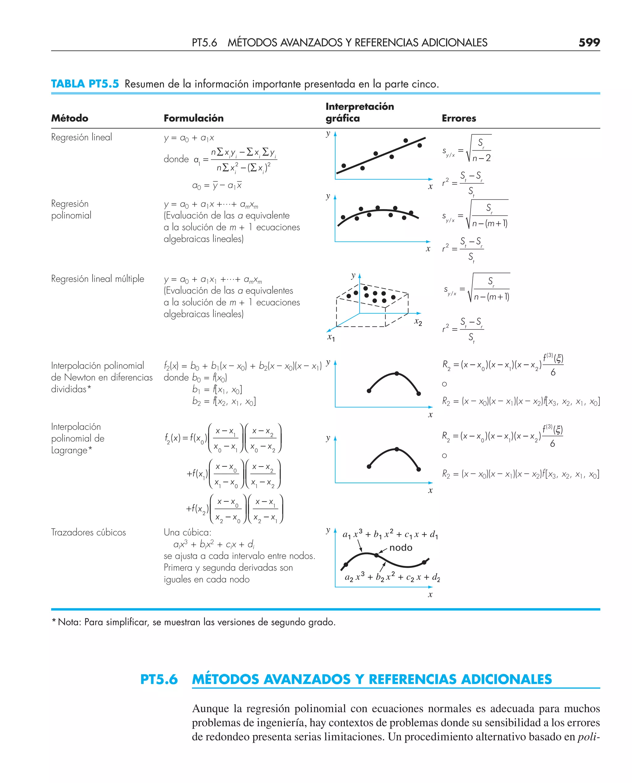 CHAPRA Metodos_numericos_para_ingenieros_5e_140.pdf