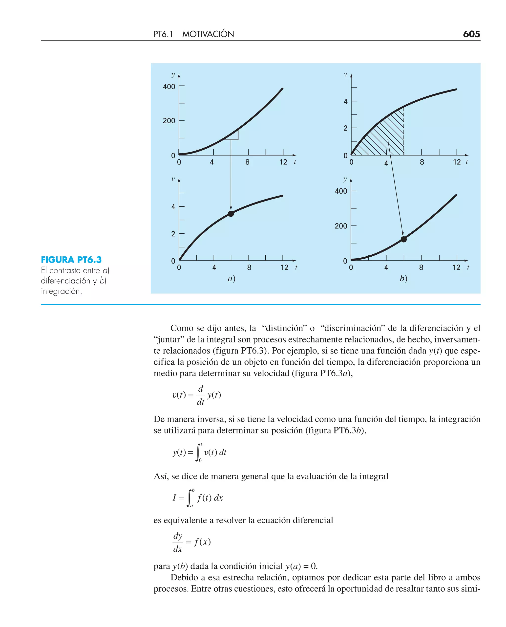 CHAPRA Metodos_numericos_para_ingenieros_5e_140.pdf