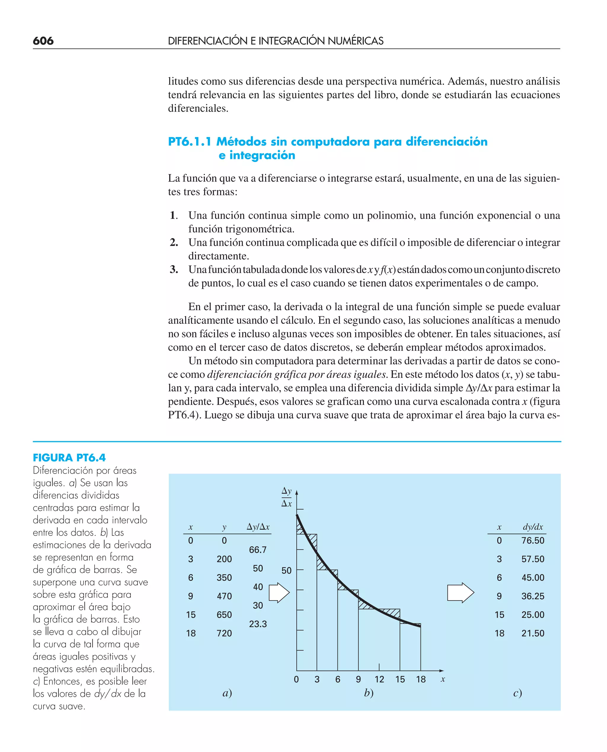 CHAPRA Metodos_numericos_para_ingenieros_5e_140.pdf