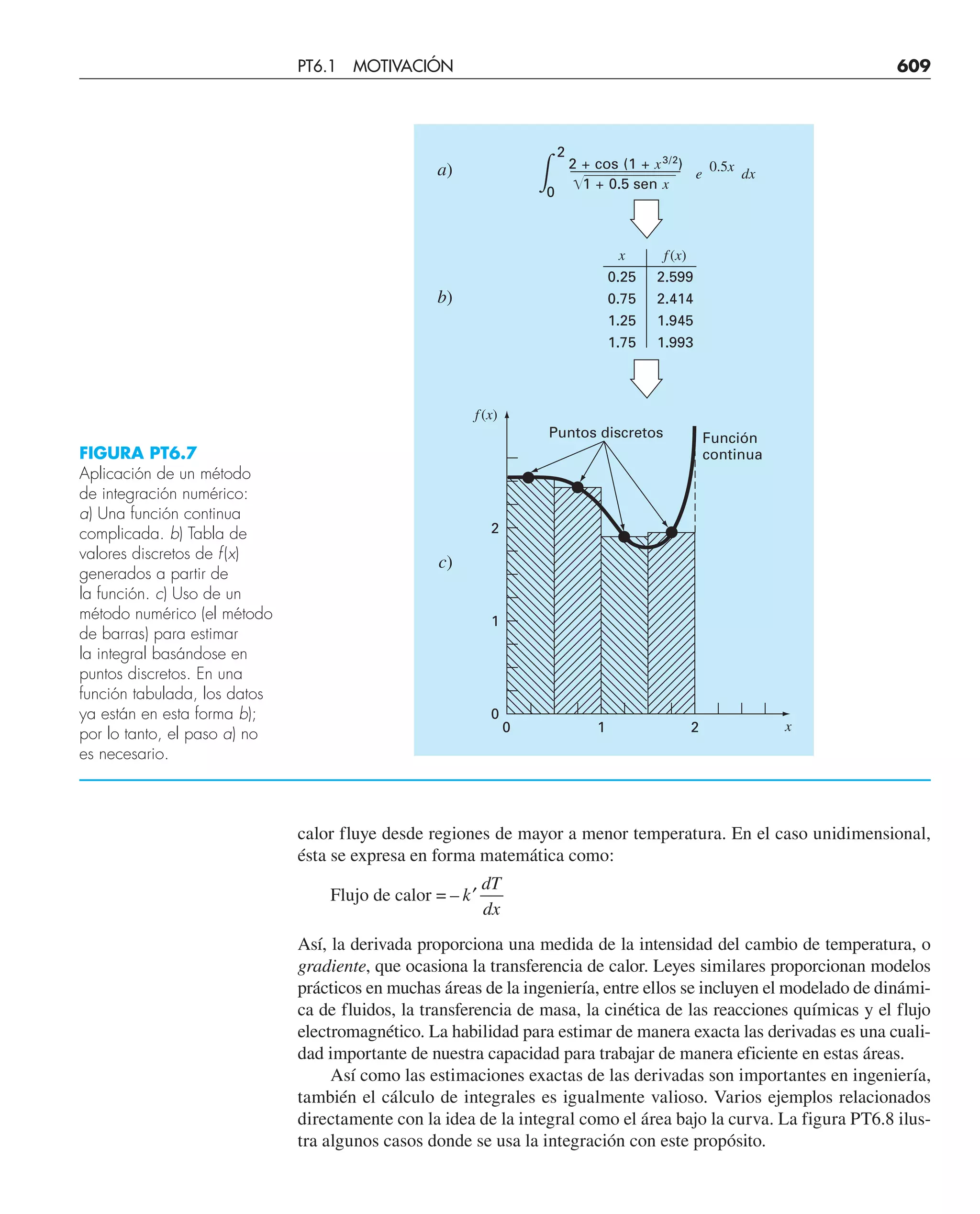 CHAPRA Metodos_numericos_para_ingenieros_5e_140.pdf