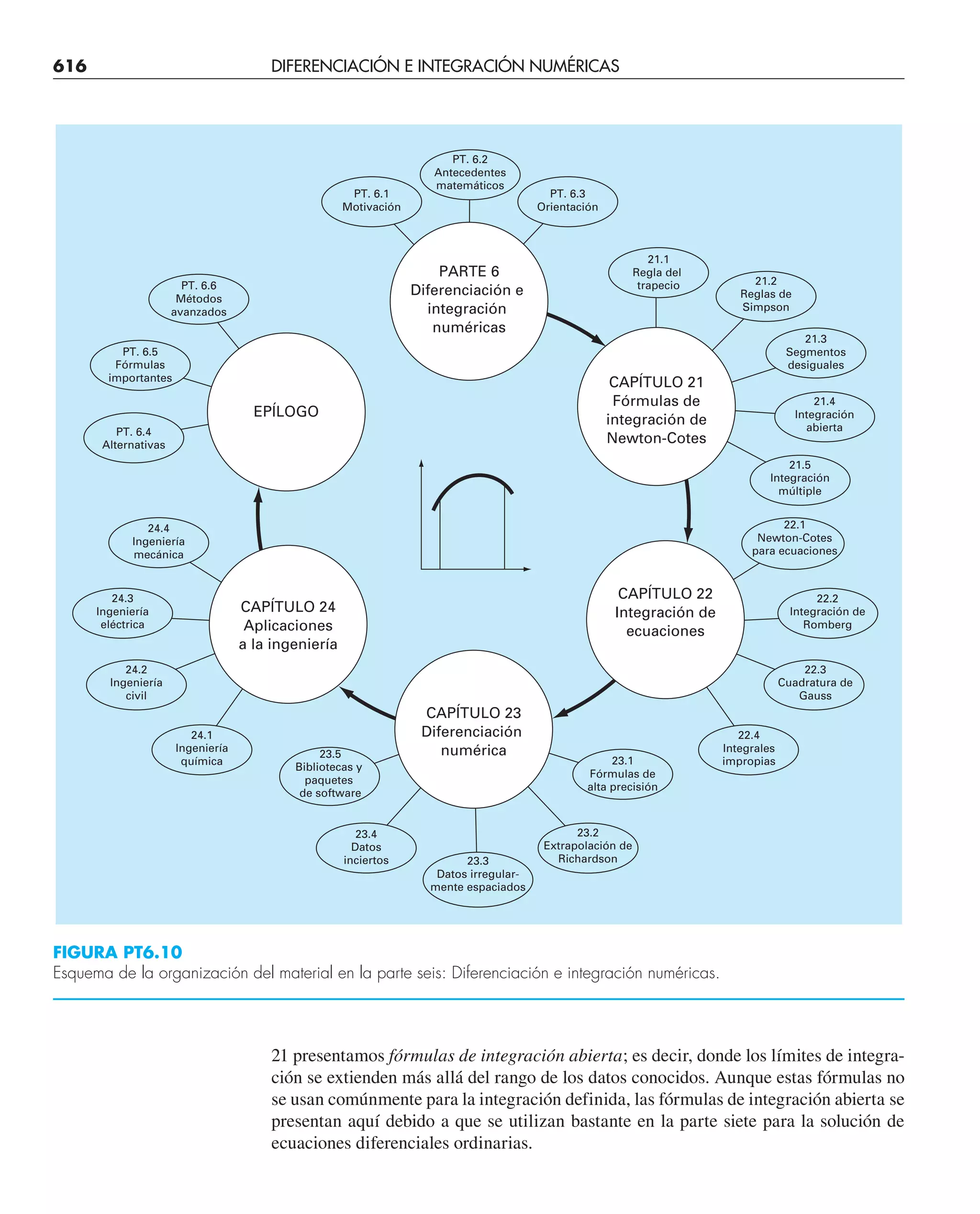 CHAPRA Metodos_numericos_para_ingenieros_5e_140.pdf