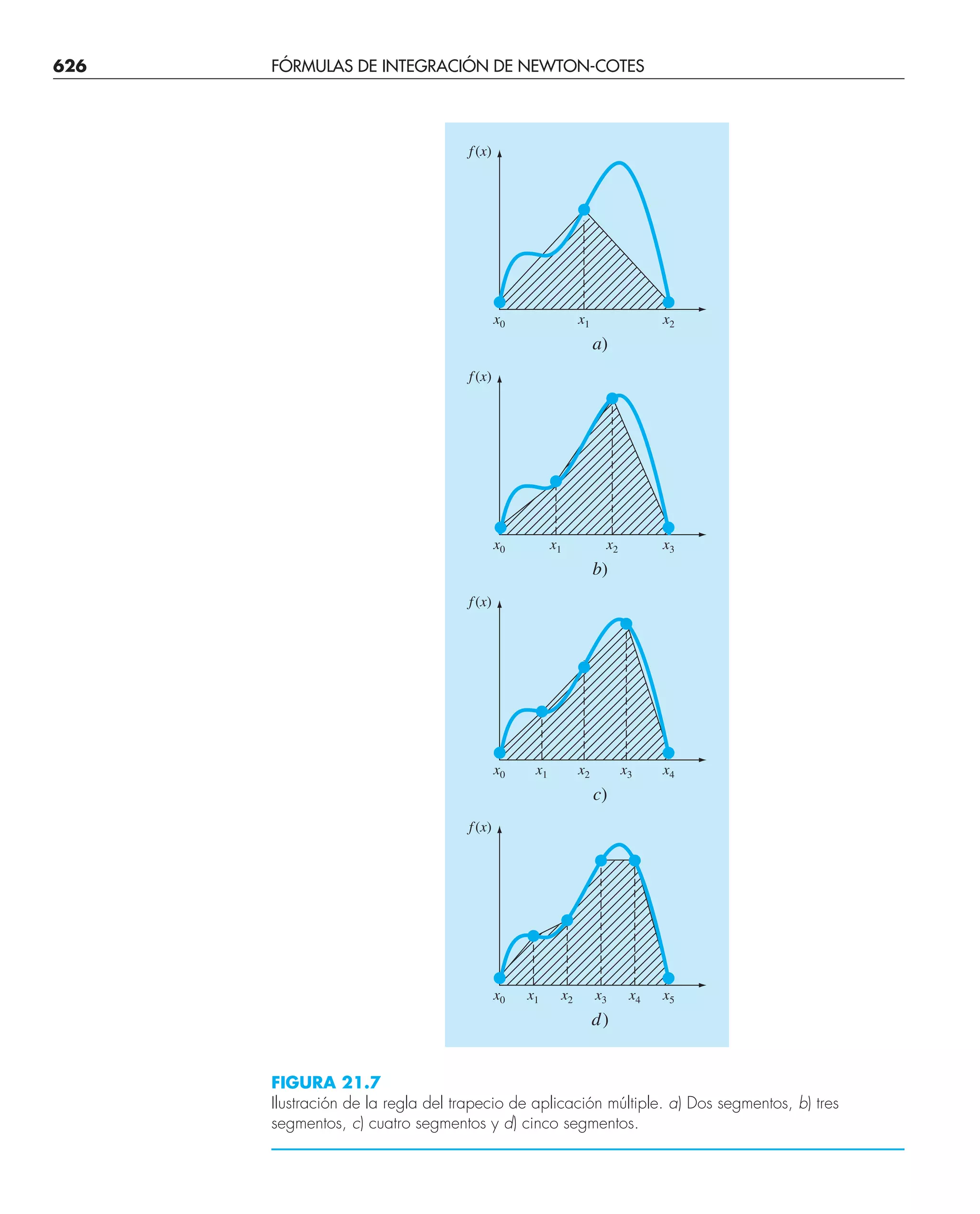 CHAPRA Metodos_numericos_para_ingenieros_5e_140.pdf
