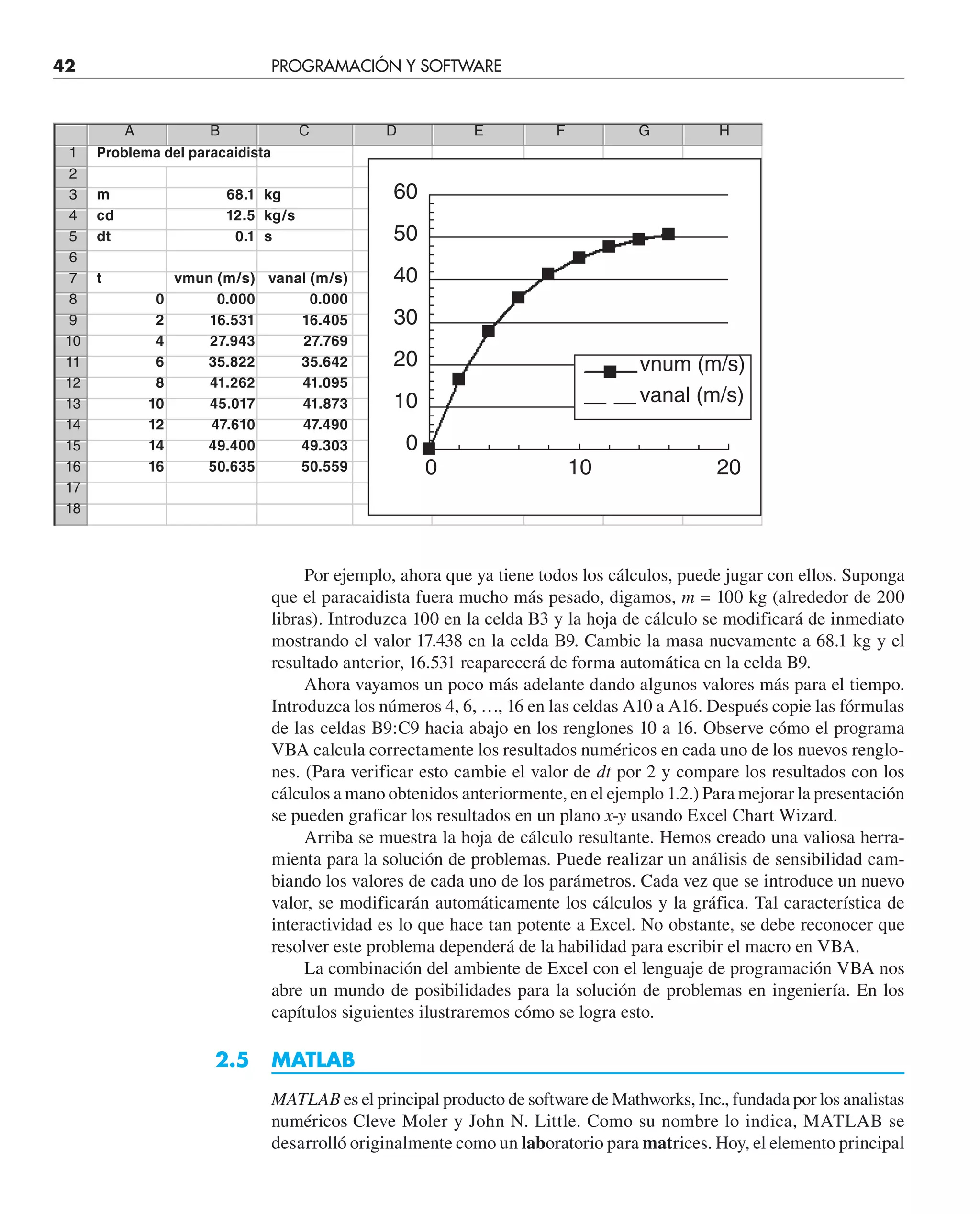 42 PROGRAMACIÓN Y SOFTWARE
Por ejemplo, ahora que ya tiene todos los cálculos, puede jugar con ellos. Suponga
que el paracaidista fuera mucho más pesado, digamos, m = 100 kg (alrededor de 200
libras). Introduzca 100 en la celda B3 y la hoja de cálculo se modificará de inmediato
mostrando el valor 17.438 en la celda B9. Cambie la masa nuevamente a 68.1 kg y el
resultado anterior, 16.531 reaparecerá de forma automática en la celda B9.
Ahora vayamos un poco más adelante dando algunos valores más para el tiempo.
Introduzca los números 4, 6, …, 16 en las celdas A10 a A16. Después copie las fórmulas
de las celdas B9:C9 hacia abajo en los renglones 10 a 16. Observe cómo el programa
VBA calcula correctamente los resultados numéricos en cada uno de los nuevos renglo-
nes. (Para verificar esto cambie el valor de dt por 2 y compare los resultados con los
cálculos a mano obtenidos anteriormente, en el ejemplo 1.2.) Para mejorar la presentación
se pueden graficar los resultados en un plano x-y usando Excel Chart Wizard.
Arriba se muestra la hoja de cálculo resultante. Hemos creado una valiosa herra-
mienta para la solución de problemas. Puede realizar un análisis de sensibilidad cam-
biando los valores de cada uno de los parámetros. Cada vez que se introduce un nuevo
valor, se modificarán automáticamente los cálculos y la gráfica. Tal característica de
interactividad es lo que hace tan potente a Excel. No obstante, se debe reconocer que
resolver este problema dependerá de la habilidad para escribir el macro en VBA.
La combinación del ambiente de Excel con el lenguaje de programación VBA nos
abre un mundo de posibilidades para la solución de problemas en ingeniería. En los
capítulos siguientes ilustraremos cómo se logra esto.
2.5 MATLAB
MATLAB es el principal producto de software de Mathworks, Inc., fundada por los analistas
numéricos Cleve Moler y John N. Little. Como su nombre lo indica, MATLAB se
desarrolló originalmente como un laboratorio para matrices. Hoy, el elemento principal
1 Problema del paracaidista
2
3 m 68.1 kg
4 cd 12.5 kg/s
5 dt 0.1 s
6
7 t vmun (m/s) vanal (m/s)
8 0 0.000 0.000
9 2 16.531 16.405
10 4 27.943 27.769
11 6 35.822 35.642
12 8 41.262 41.095
13 10 45.017 41.873
14 12 47.610 47.490
15 14 49.400 49.303
16 16 50.635 50.559
17
18
A B C D E F G H
60
50
40
30
20
10
0
0 10 20
vnum (m/s)
vanal (m/s)
 