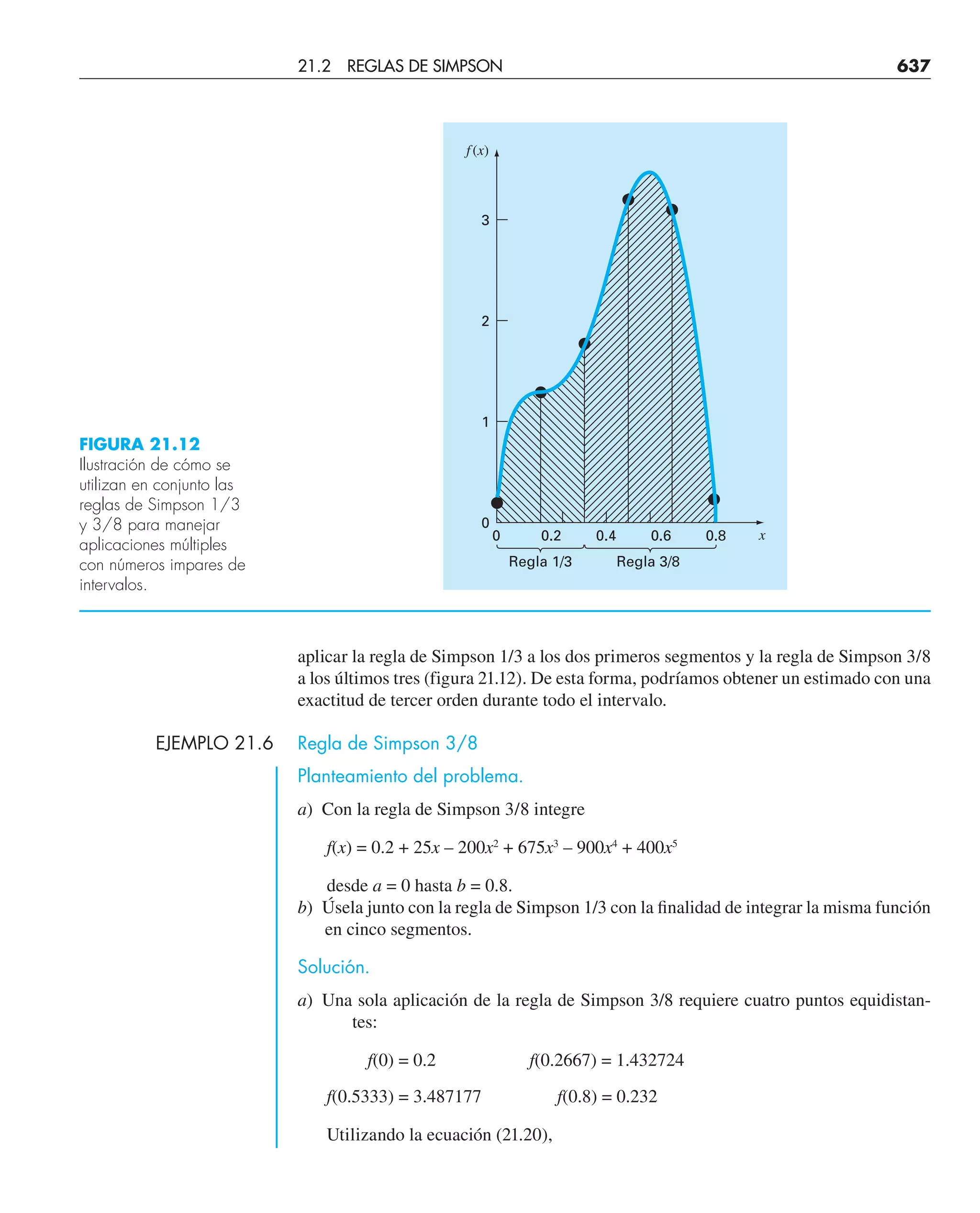 CHAPRA Metodos_numericos_para_ingenieros_5e_140.pdf