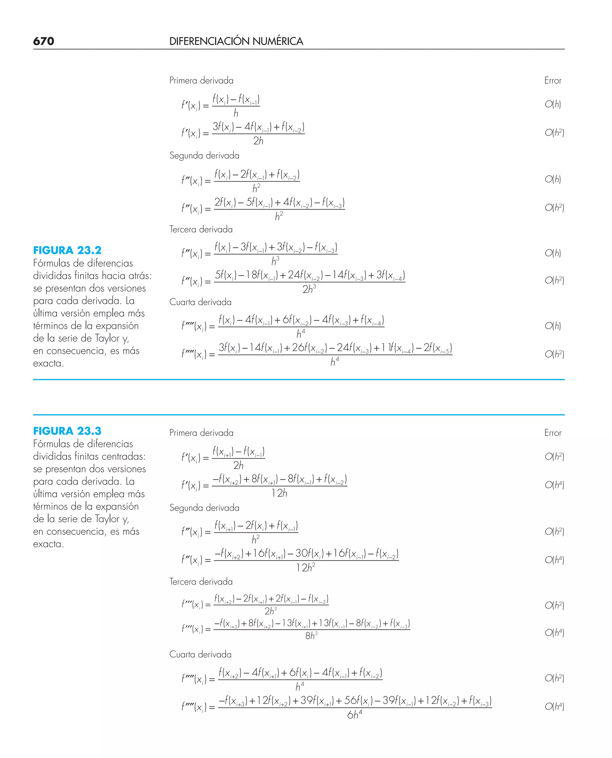 CHAPRA Metodos_numericos_para_ingenieros_5e_140.pdf