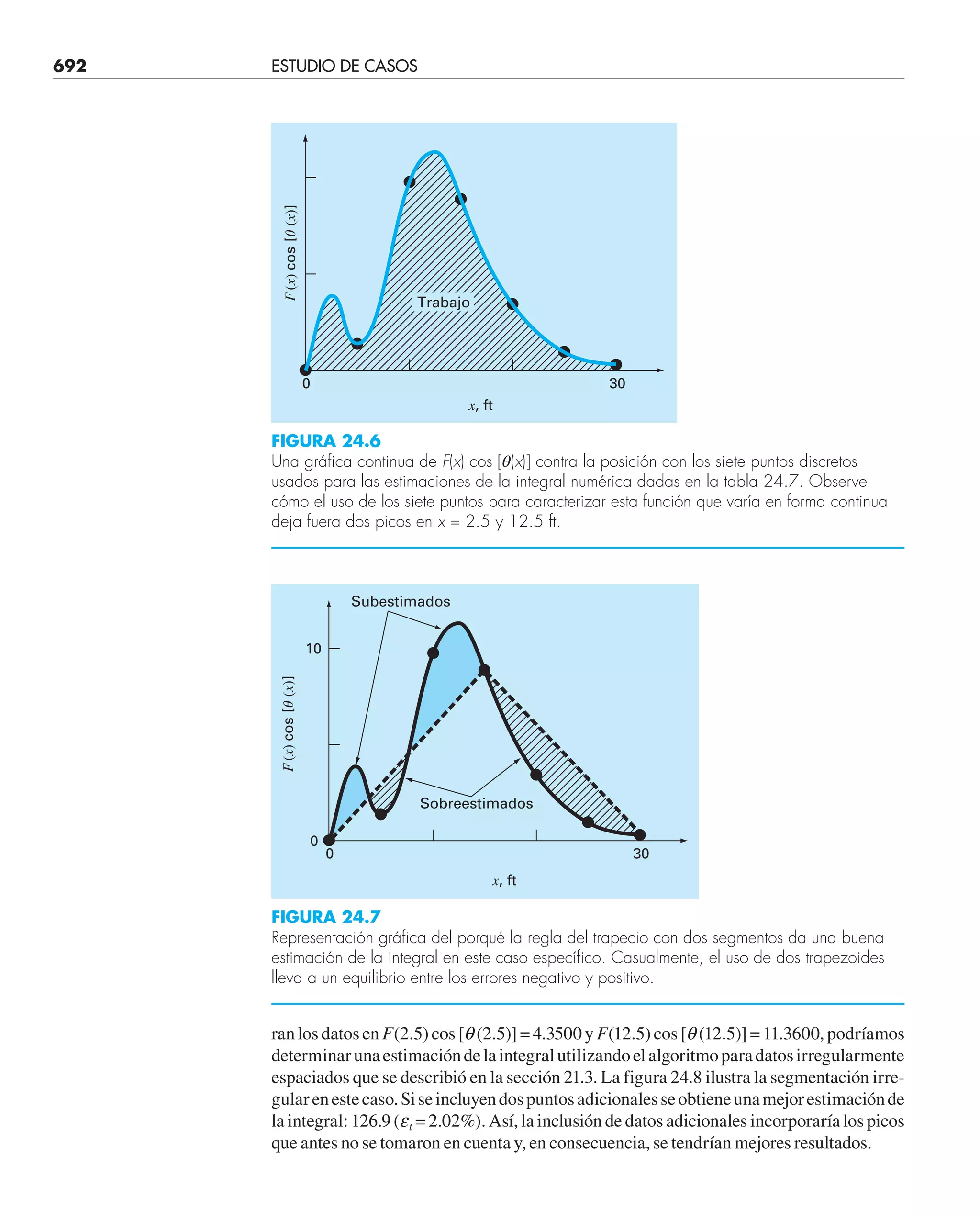 CHAPRA Metodos_numericos_para_ingenieros_5e_140.pdf