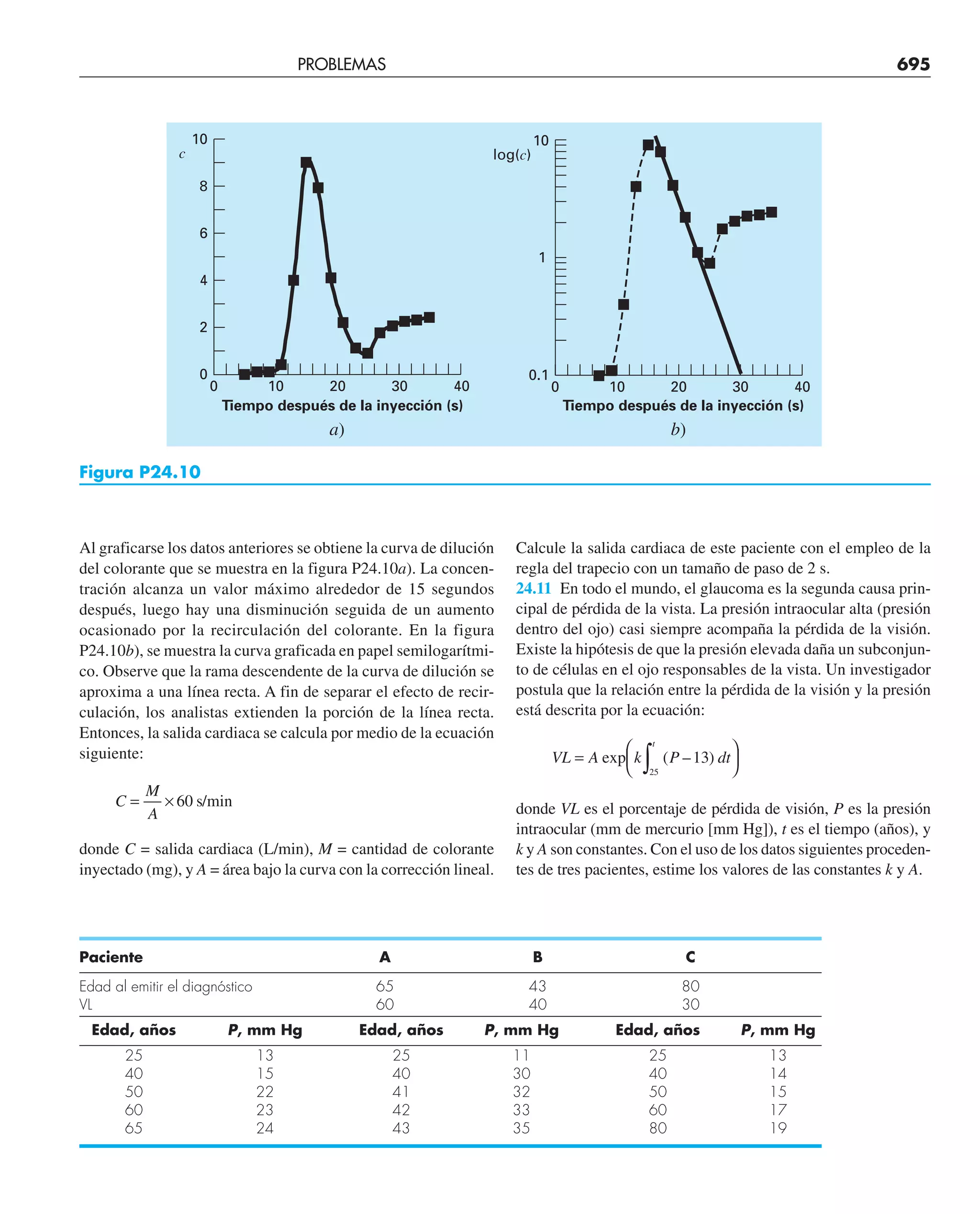 CHAPRA Metodos_numericos_para_ingenieros_5e_140.pdf