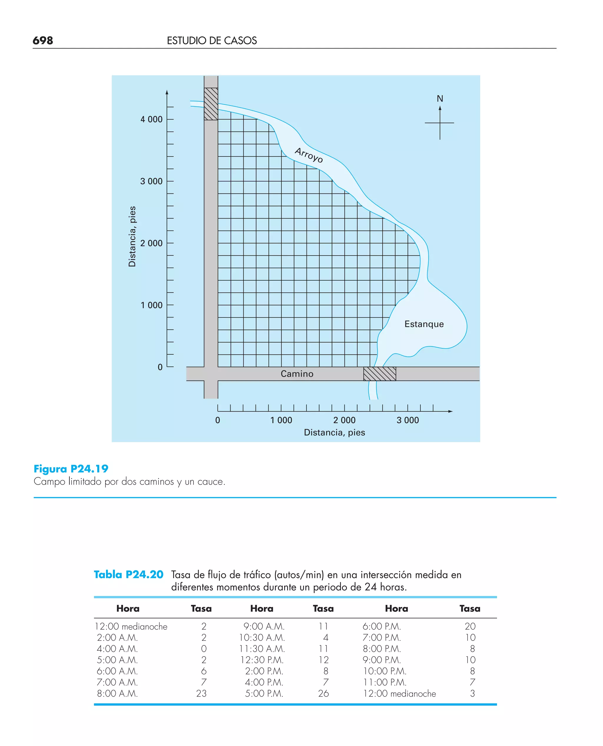 CHAPRA Metodos_numericos_para_ingenieros_5e_140.pdf
