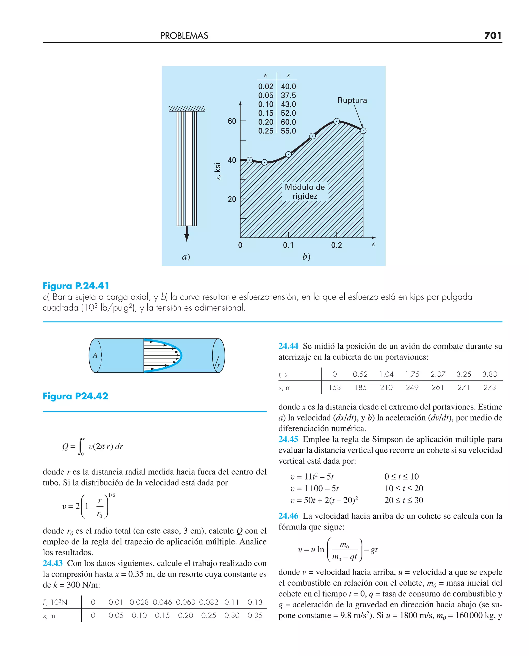CHAPRA Metodos_numericos_para_ingenieros_5e_140.pdf