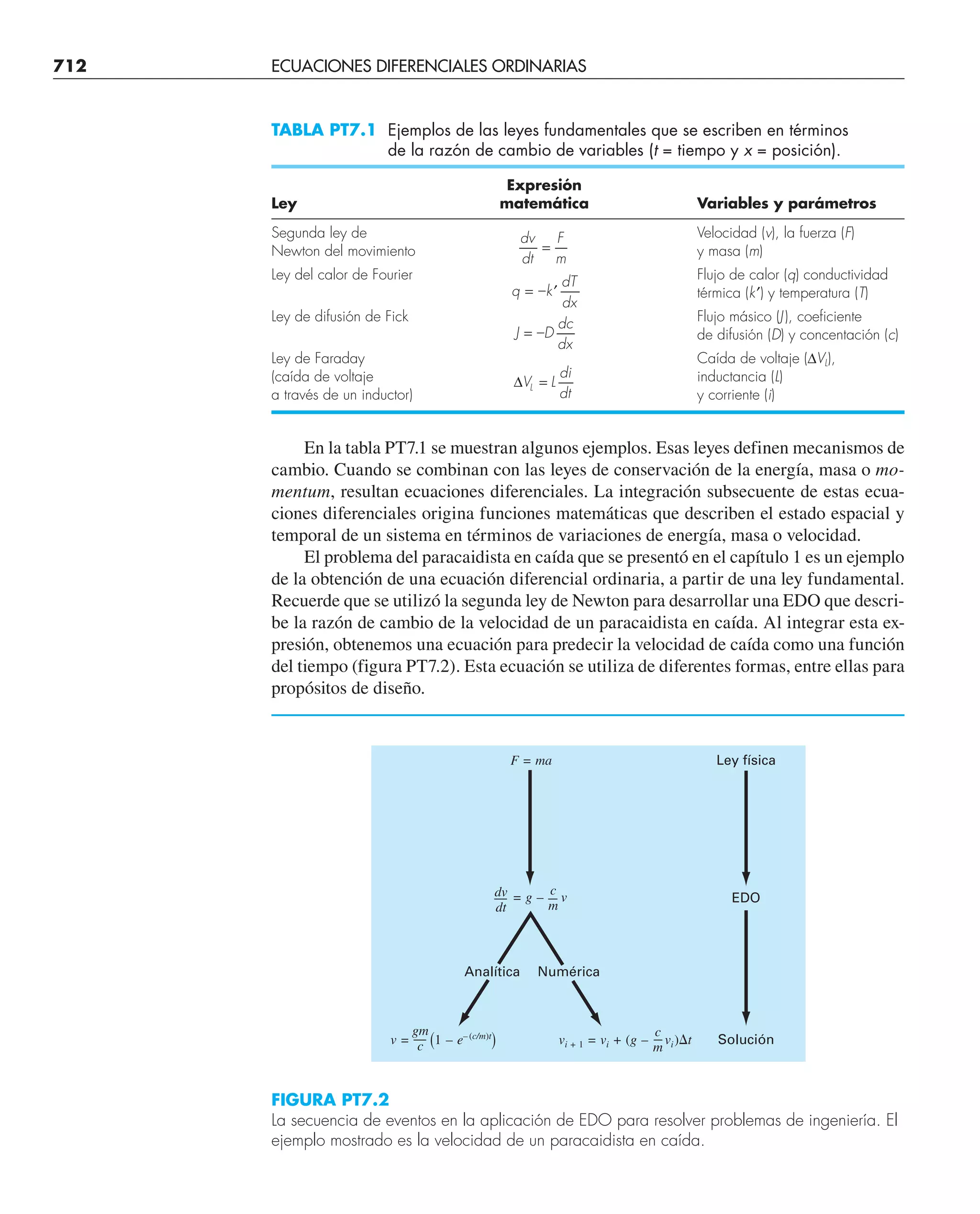 CHAPRA Metodos_numericos_para_ingenieros_5e_140.pdf