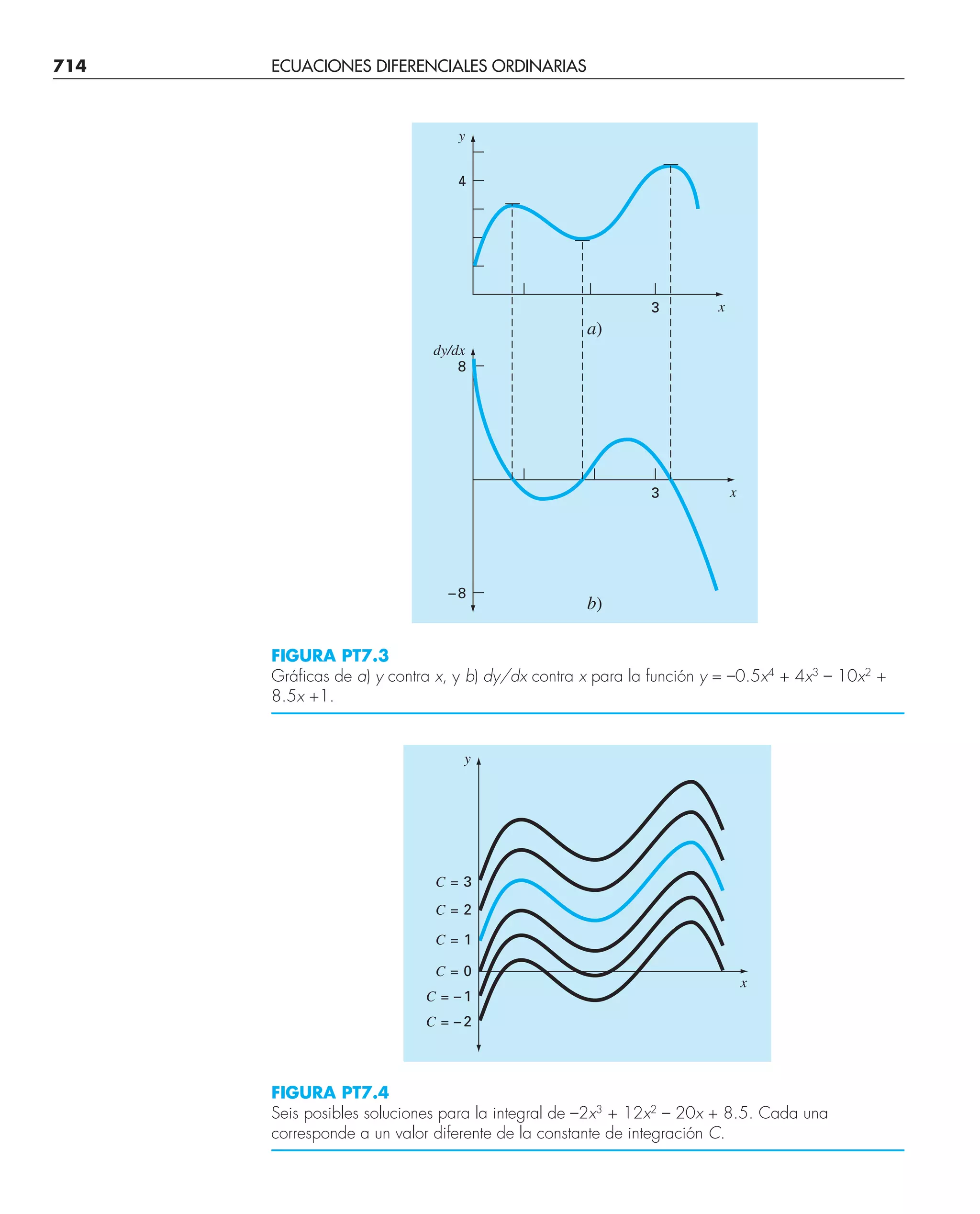 CHAPRA Metodos_numericos_para_ingenieros_5e_140.pdf