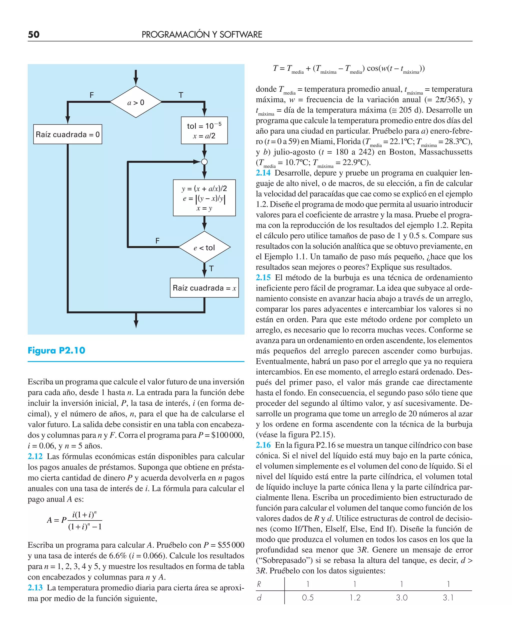 50 PROGRAMACIÓN Y SOFTWARE
Escriba un programa que calcule el valor futuro de una inversión
para cada año, desde 1 hasta n. La entrada para la función debe
incluir la inversión inicial, P, la tasa de interés, i (en forma de-
cimal), y el número de años, n, para el que ha de calcularse el
valor futuro. La salida debe consistir en una tabla con encabeza-
dos y columnas para n y F. Corra el programa para P = $100000,
i = 0.06, y n = 5 años.
2.12 Las fórmulas económicas están disponibles para calcular
los pagos anuales de préstamos. Suponga que obtiene en présta-
mo cierta cantidad de dinero P y acuerda devolverla en n pagos
anuales con una tasa de interés de i. La fórmula para calcular el
pago anual A es:
A P
i i
i
n
n
=
+
+ −
( )
( )
1
1 1
Escriba un programa para calcular A. Pruébelo con P = $55000
y una tasa de interés de 6.6% (i = 0.066). Calcule los resultados
para n = 1, 2, 3, 4 y 5, y muestre los resultados en forma de tabla
con encabezados y columnas para n y A.
2.13 La temperatura promedio diaria para cierta área se aproxi-
ma por medio de la función siguiente,
T = Tmedia
+ (Tmáxima
– Tmedia
) cos(w(t – tmáxima
))
donde Tmedia
= temperatura promedio anual, tmáxima
= temperatura
máxima, w = frecuencia de la variación anual (= 2π/365), y
tmáxima
= día de la temperatura máxima (≅ 205 d). Desarrolle un
programa que calcule la temperatura promedio entre dos días del
año para una ciudad en particular. Pruébelo para a) enero-febre-
ro (t = 0 a 59) en Miami, Florida (Tmedia
= 22.1ºC; Tmáxima
= 28.3ºC),
y b) julio-agosto (t = 180 a 242) en Boston, Massachussetts
(Tmedia
= 10.7ºC; Tmáxima
= 22.9ºC).
2.14 Desarrolle, depure y pruebe un programa en cualquier len-
guaje de alto nivel, o de macros, de su elección, a fin de calcular
la velocidad del paracaídas que cae como se explicó en el ejemplo
1.2. Diseñe el programa de modo que permita al usuario introducir
valores para el coeficiente de arrastre y la masa. Pruebe el progra-
ma con la reproducción de los resultados del ejemplo 1.2. Repita
el cálculo pero utilice tamaños de paso de 1 y 0.5 s. Compare sus
resultados con la solución analítica que se obtuvo previamente, en
el Ejemplo 1.1. Un tamaño de paso más pequeño, ¿hace que los
resultados sean mejores o peores? Explique sus resultados.
2.15 El método de la burbuja es una técnica de ordenamiento
ineficiente pero fácil de programar. La idea que subyace al orde-
namiento consiste en avanzar hacia abajo a través de un arreglo,
comparar los pares adyacentes e intercambiar los valores si no
están en orden. Para que este método ordene por completo un
arreglo, es necesario que lo recorra muchas veces. Conforme se
avanza para un ordenamiento en orden ascendente, los elementos
más pequeños del arreglo parecen ascender como burbujas.
Eventualmente, habrá un paso por el arreglo que ya no requiera
intercambios. En ese momento, el arreglo estará ordenado. Des-
pués del primer paso, el valor más grande cae directamente
hasta el fondo. En consecuencia, el segundo paso sólo tiene que
proceder del segundo al último valor, y así sucesivamente. De-
sarrolle un programa que tome un arreglo de 20 números al azar
y los ordene en forma ascendente con la técnica de la burbuja
(véase la figura P2.15).
2.16 En la figura P2.16 se muestra un tanque cilíndrico con base
cónica. Si el nivel del líquido está muy bajo en la parte cónica,
el volumen simplemente es el volumen del cono de líquido. Si el
nivel del líquido está entre la parte cilíndrica, el volumen total
de líquido incluye la parte cónica llena y la parte cilíndrica par-
cialmente llena. Escriba un procedimiento bien estructurado de
función para calcular el volumen del tanque como función de los
valores dados de R y d. Utilice estructuras de control de decisio-
nes (como If/Then, Elself, Else, End If). Diseñe la función de
modo que produzca el volumen en todos los casos en los que la
profundidad sea menor que 3R. Genere un mensaje de error
(“Sobrepasado”) si se rebasa la altura del tanque, es decir, d 
3R. Pruébelo con los datos siguientes:
R 1 1 1 1
d 0.5 1.2 3.0 3.1
F
F
T
T
Raíz cuadrada = 0
Raíz cuadrada = x
y = (x + a/x)/2
e = |(y – x)/y|
x = y
tol = 105
x = a/2
a  0
e  tol
Figura P2.10
 