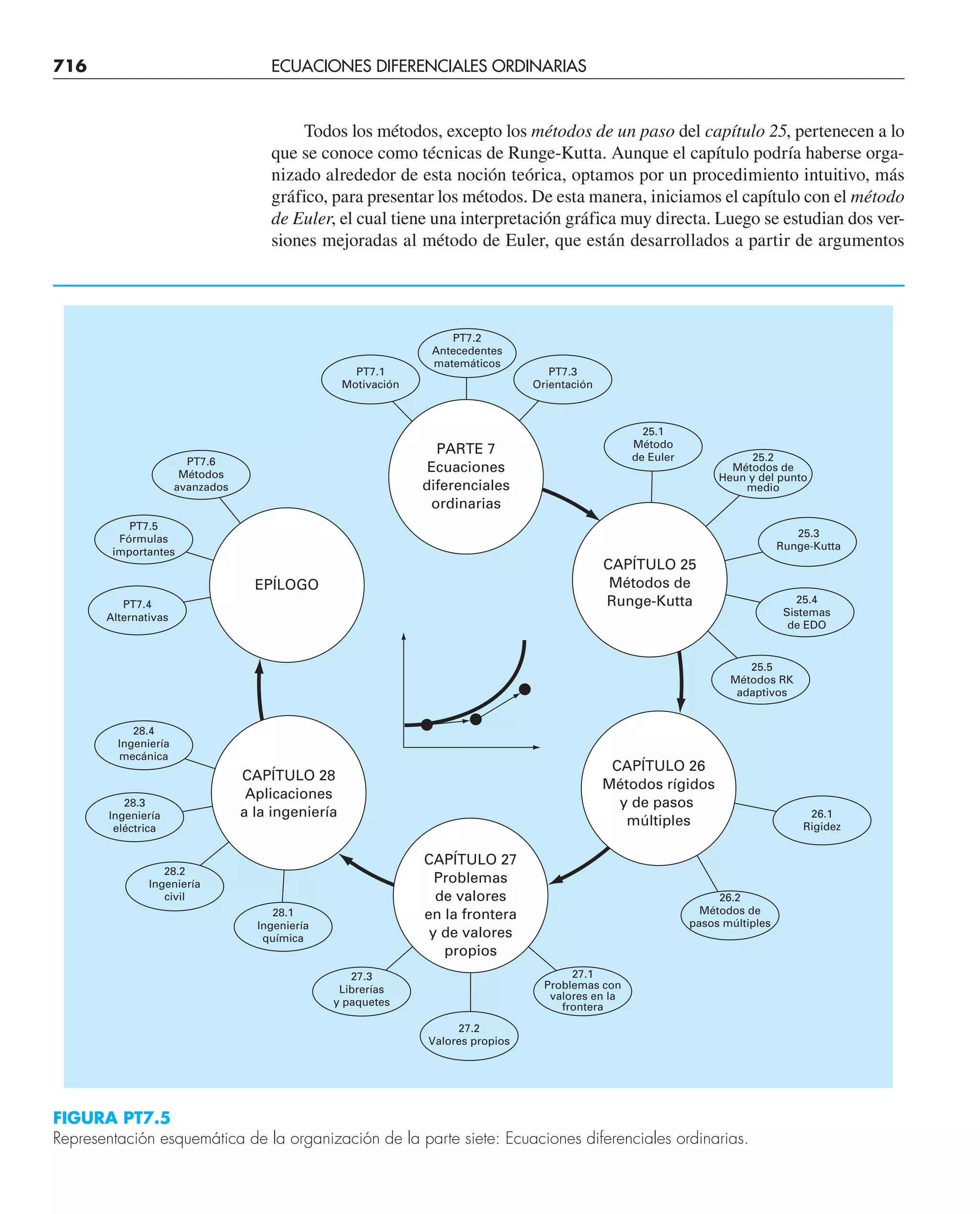 CHAPRA Metodos_numericos_para_ingenieros_5e_140.pdf