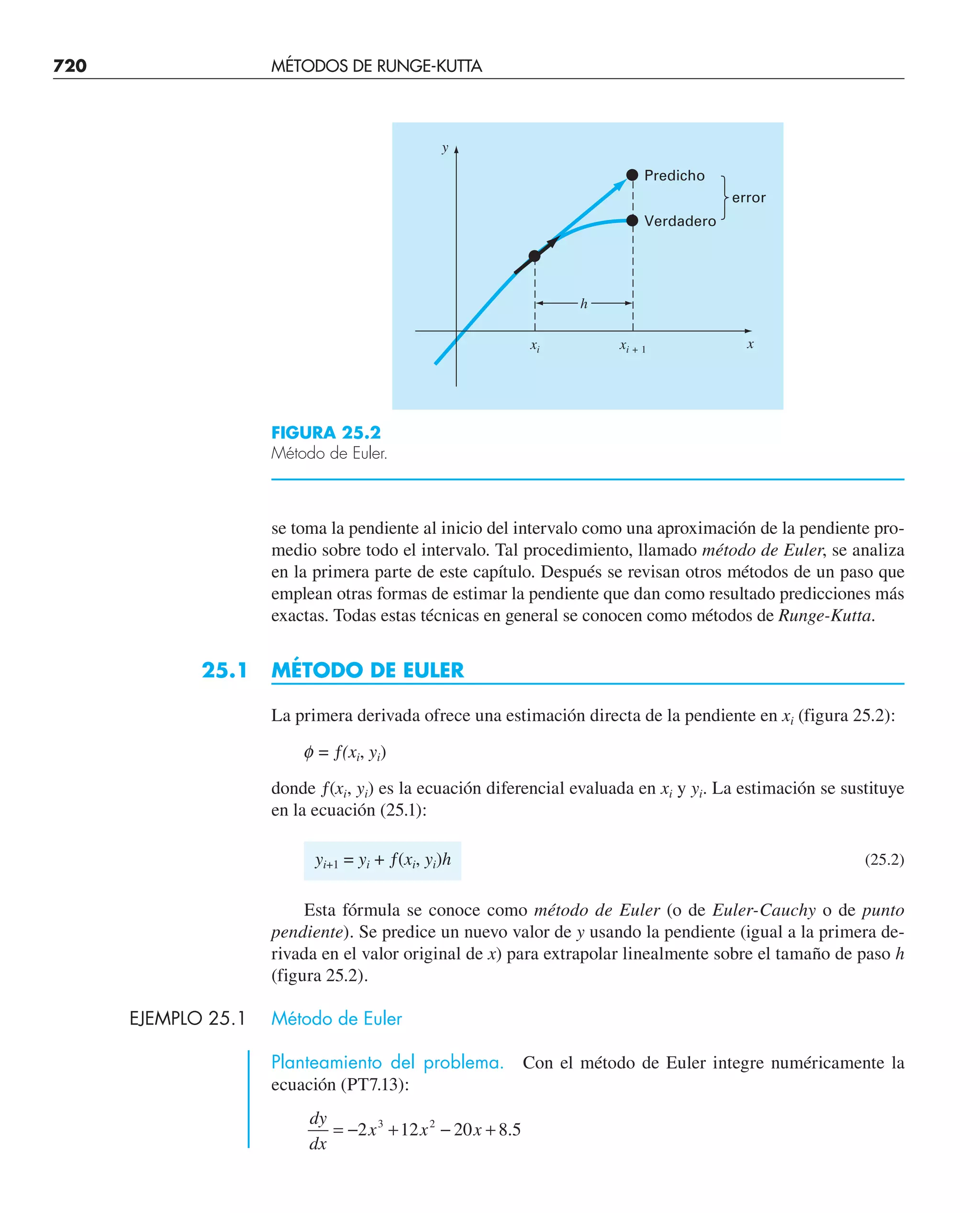 CHAPRA Metodos_numericos_para_ingenieros_5e_140.pdf