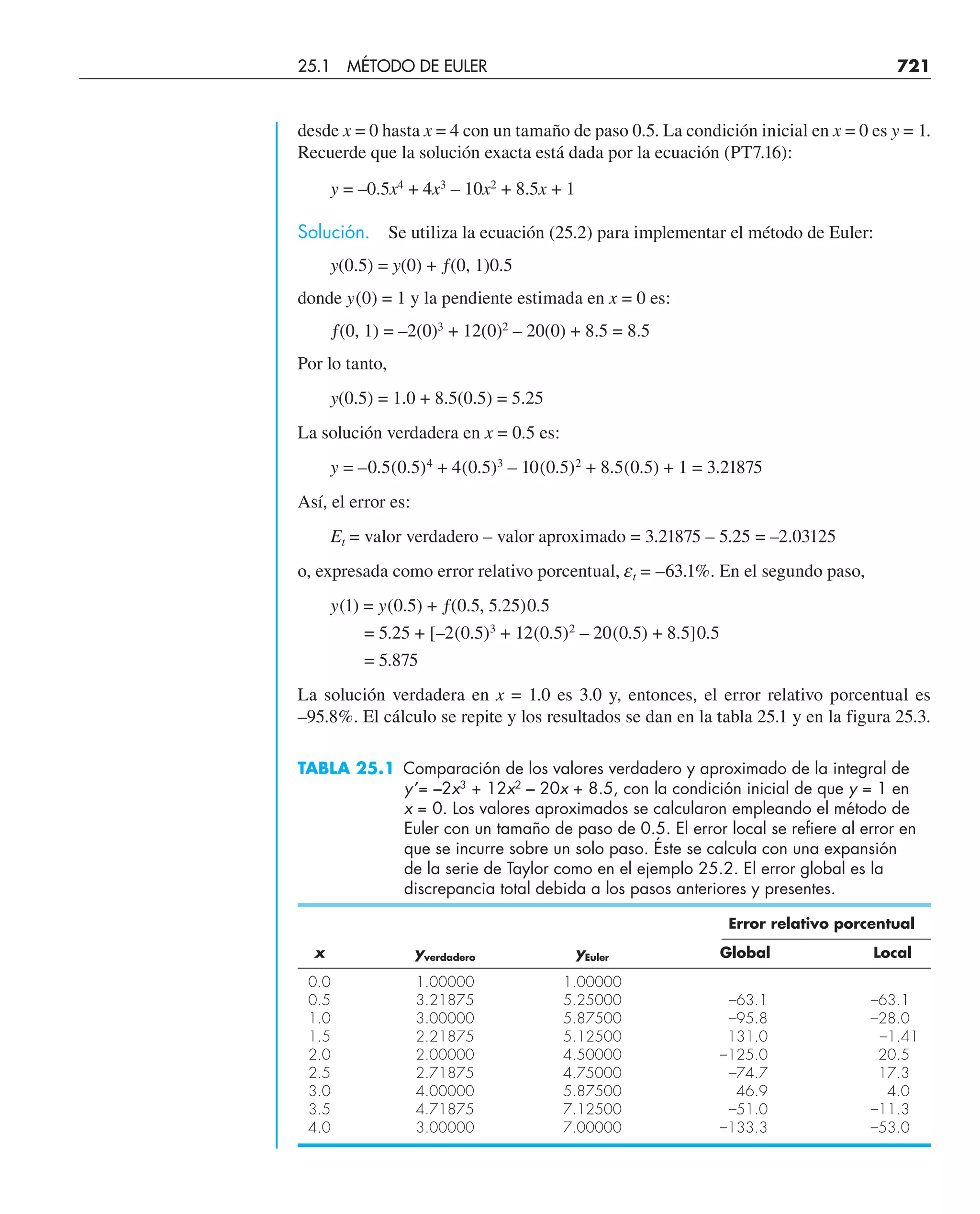 CHAPRA Metodos_numericos_para_ingenieros_5e_140.pdf