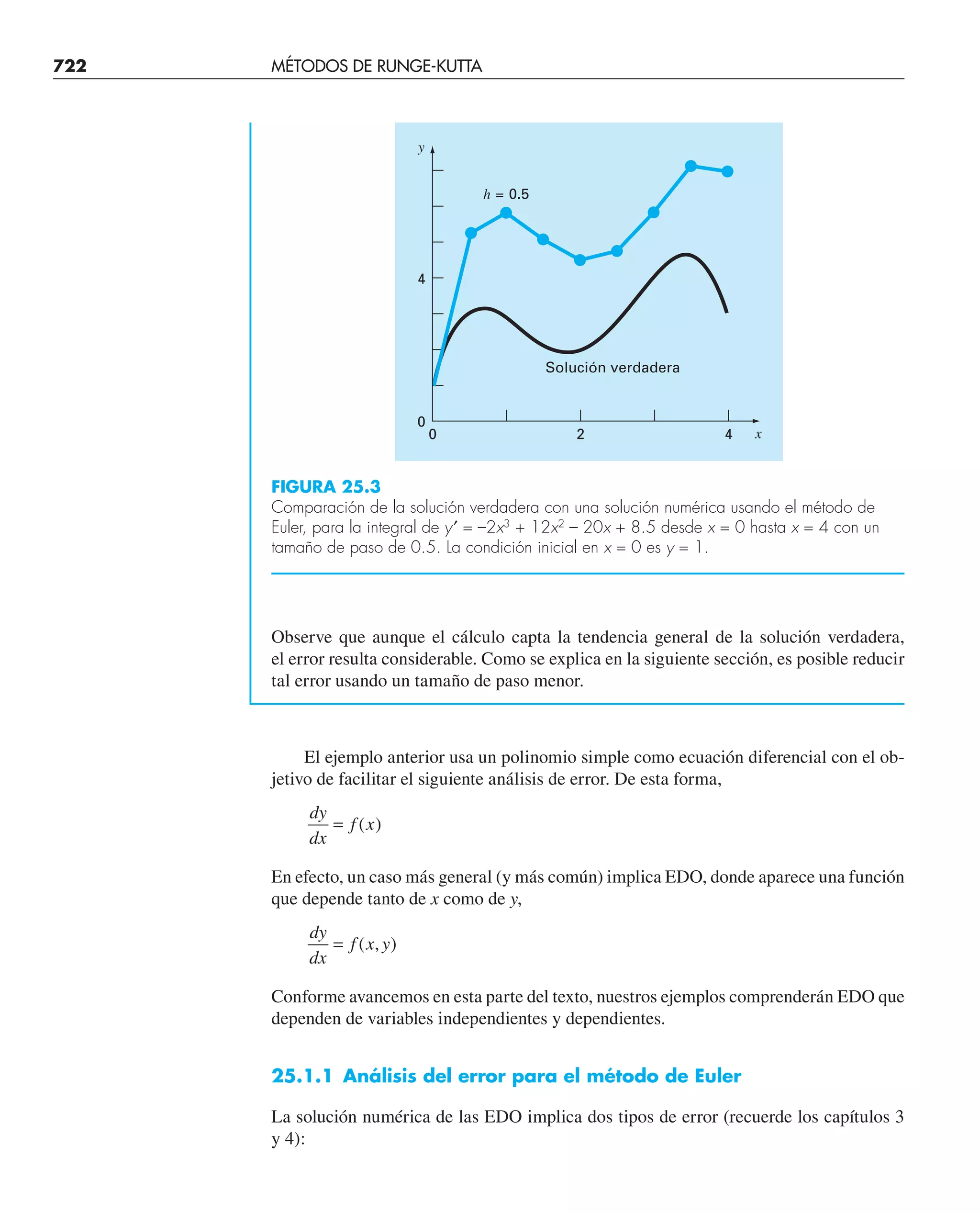 CHAPRA Metodos_numericos_para_ingenieros_5e_140.pdf