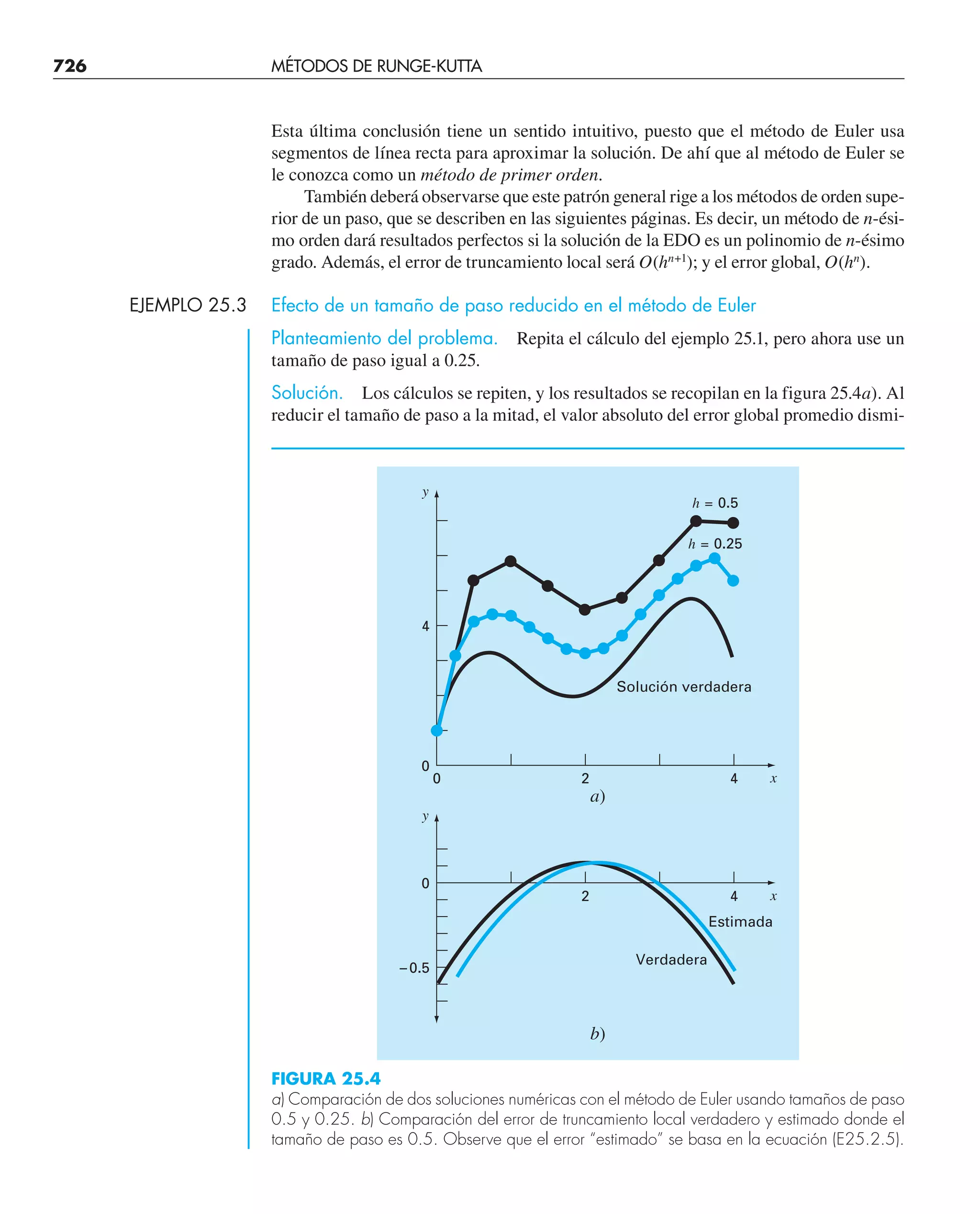 CHAPRA Metodos_numericos_para_ingenieros_5e_140.pdf