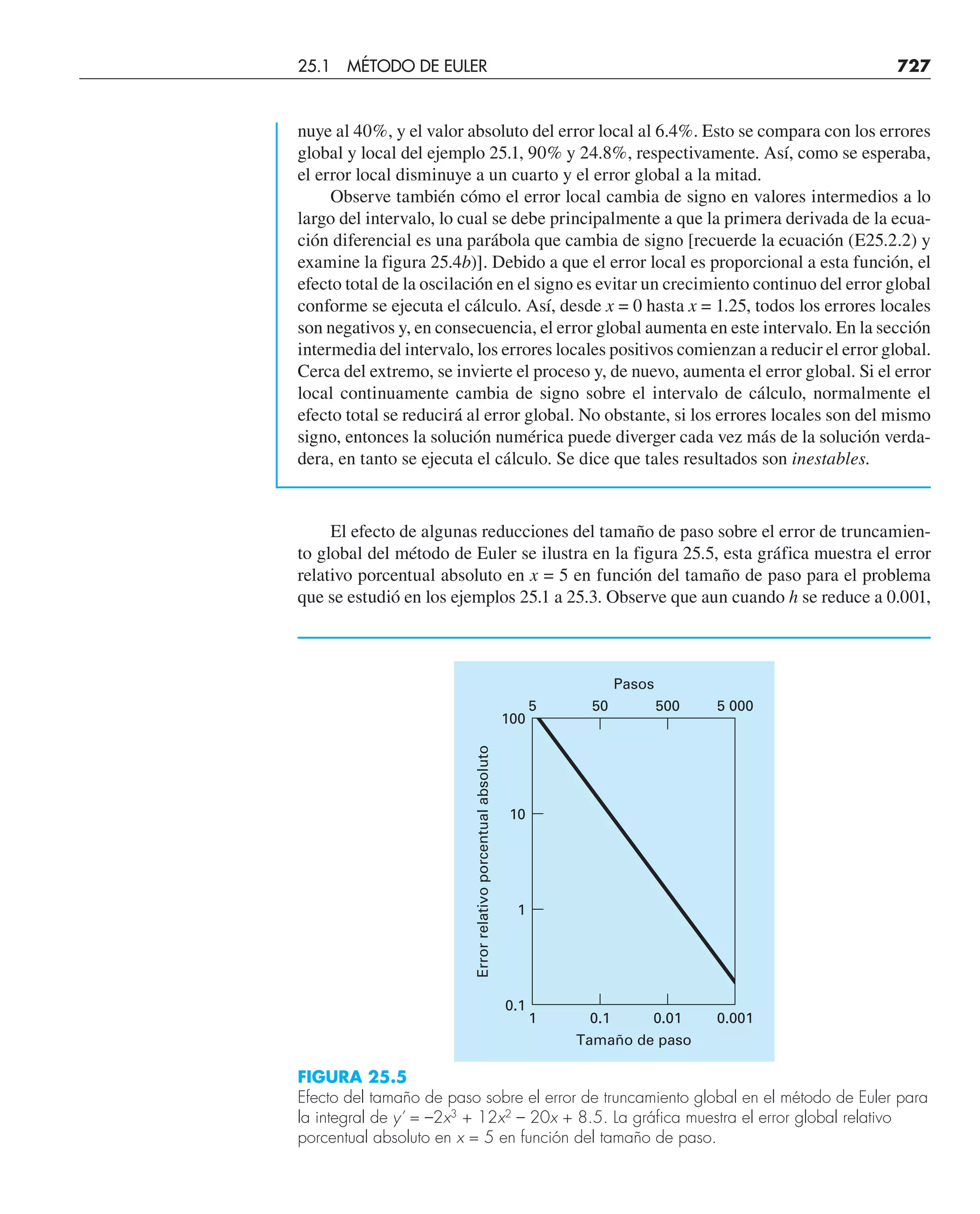 CHAPRA Metodos_numericos_para_ingenieros_5e_140.pdf