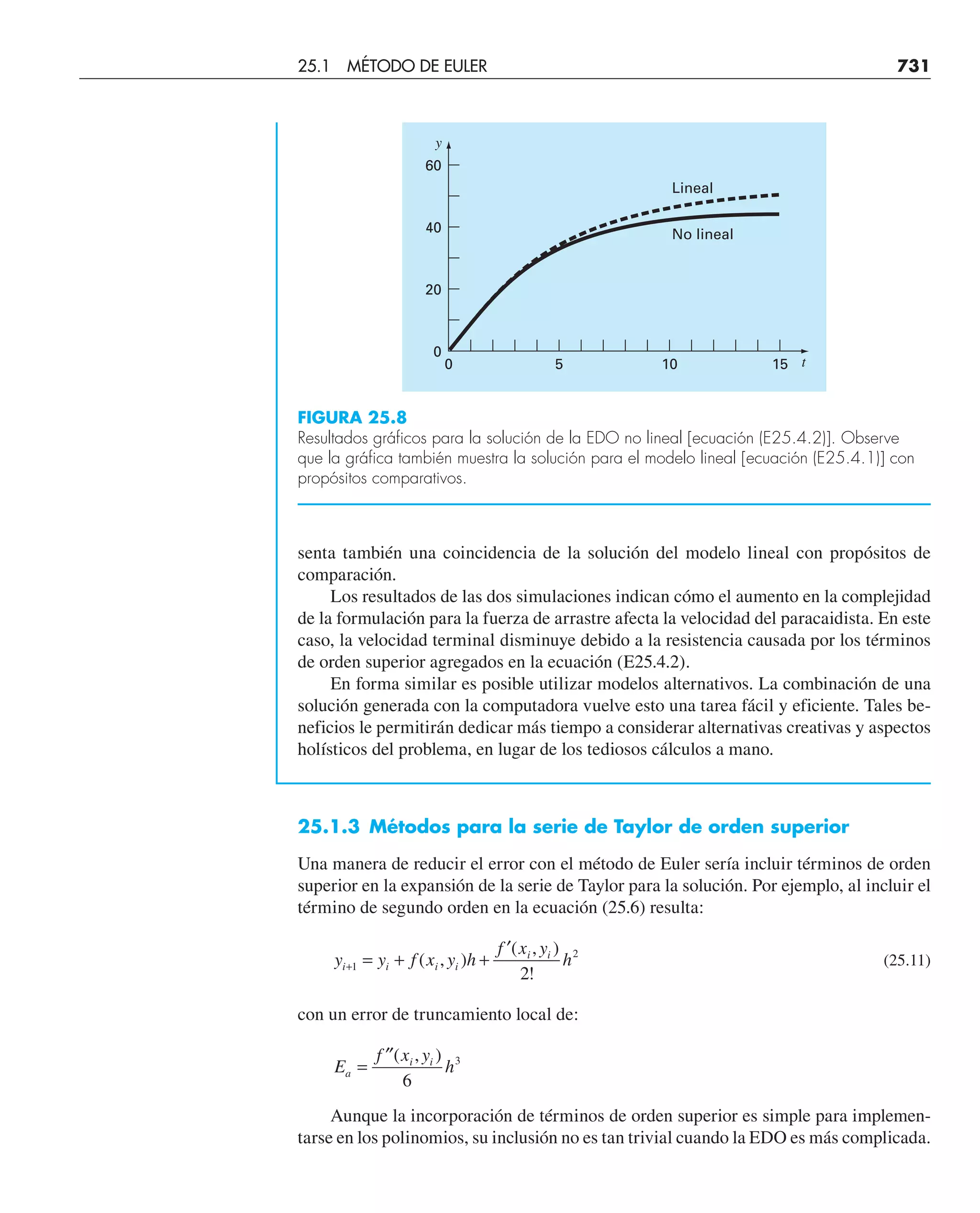 CHAPRA Metodos_numericos_para_ingenieros_5e_140.pdf