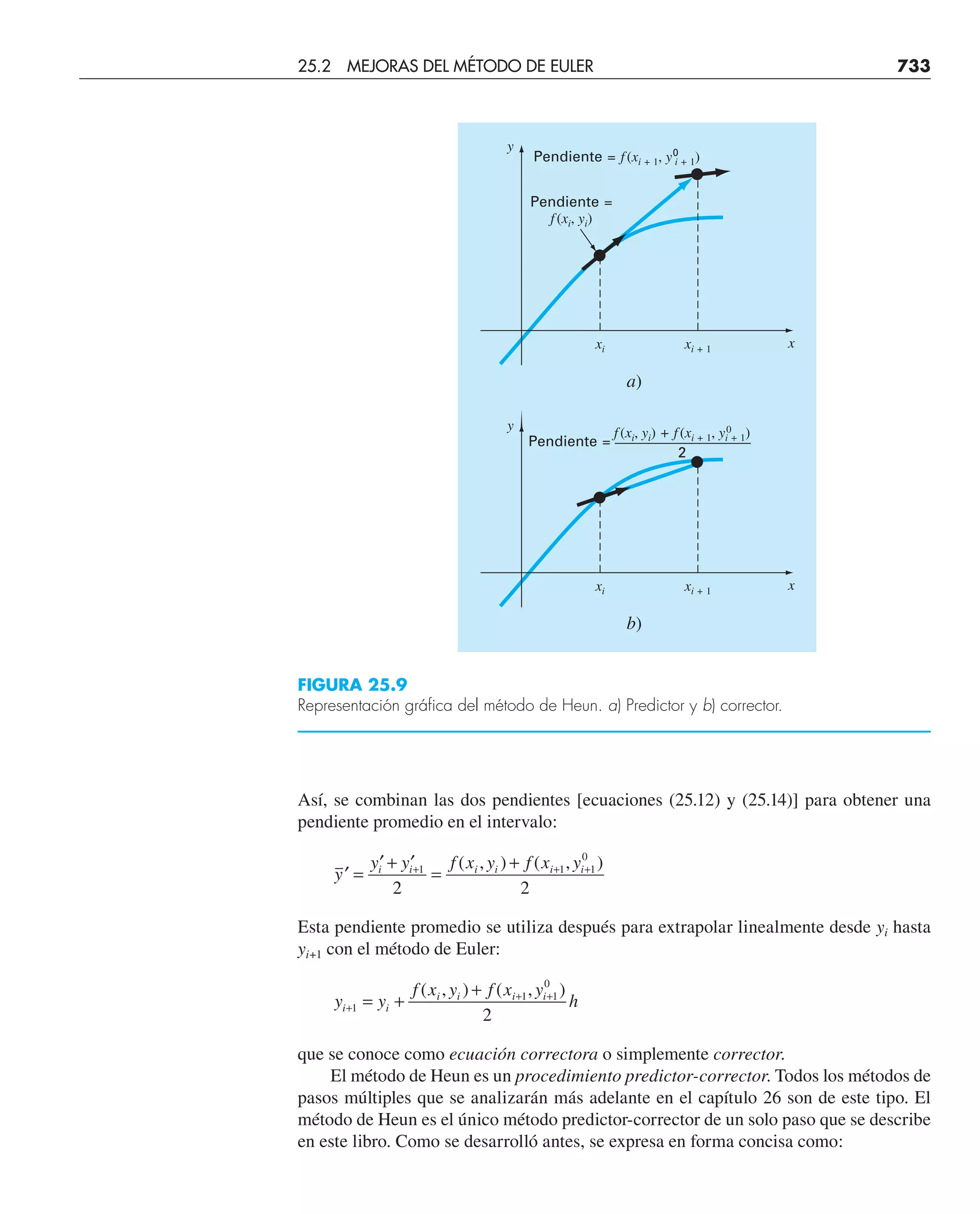 CHAPRA Metodos_numericos_para_ingenieros_5e_140.pdf