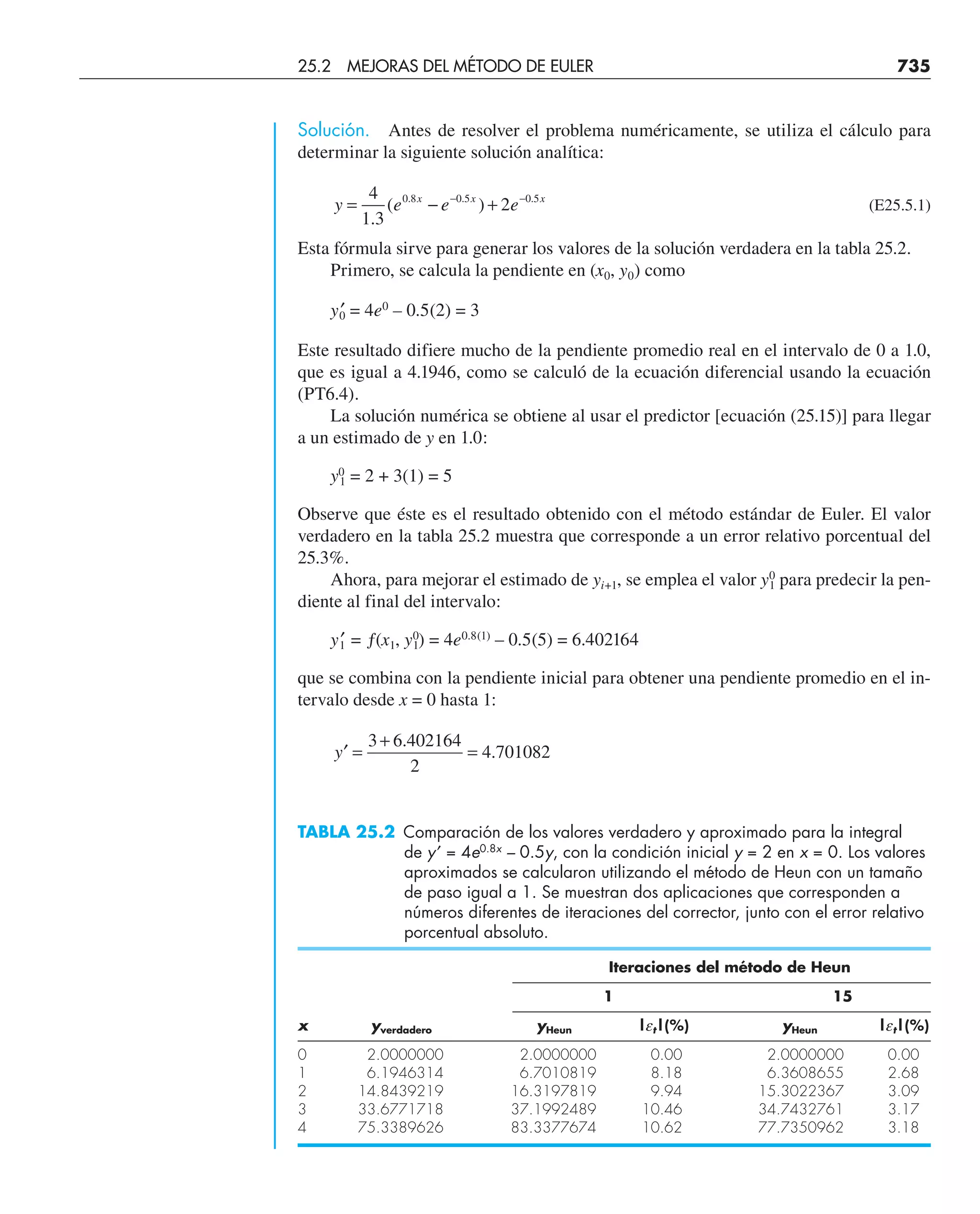 CHAPRA Metodos_numericos_para_ingenieros_5e_140.pdf
