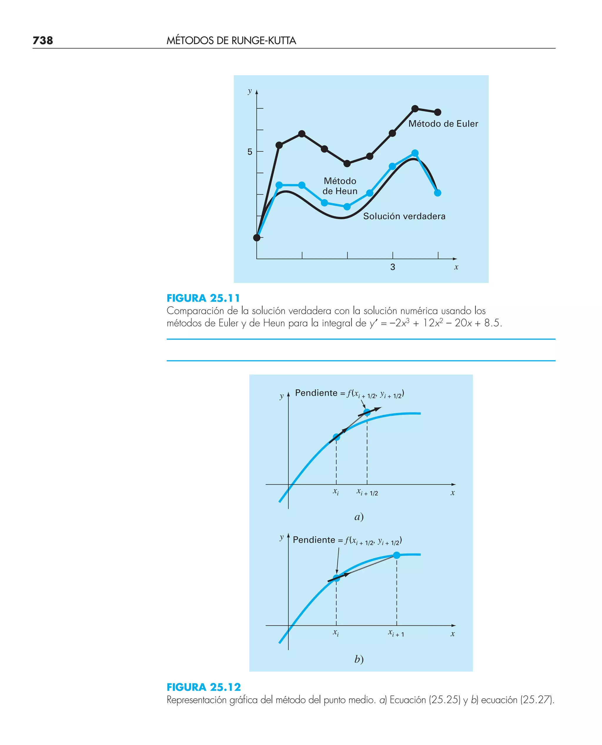 CHAPRA Metodos_numericos_para_ingenieros_5e_140.pdf