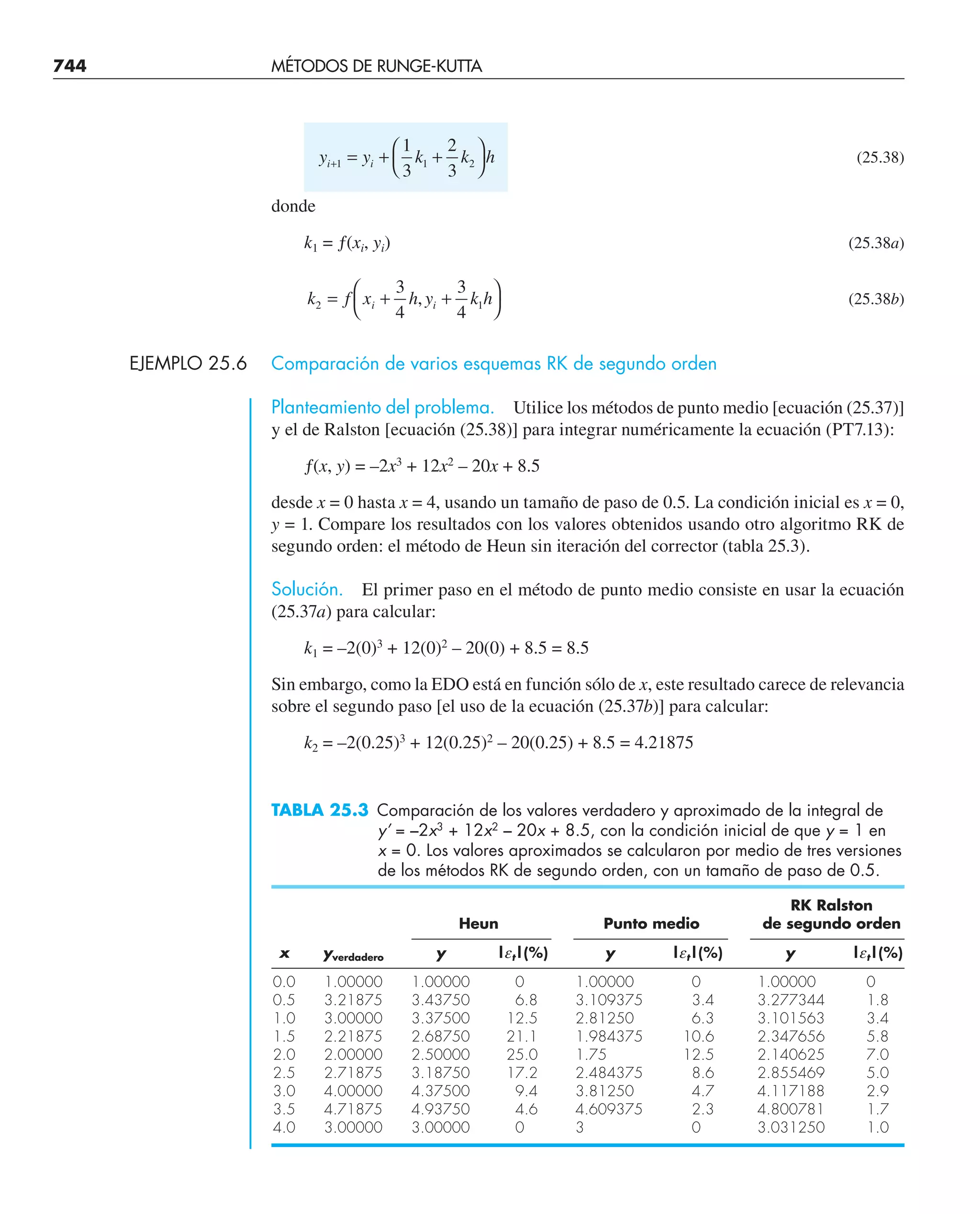 CHAPRA Metodos_numericos_para_ingenieros_5e_140.pdf