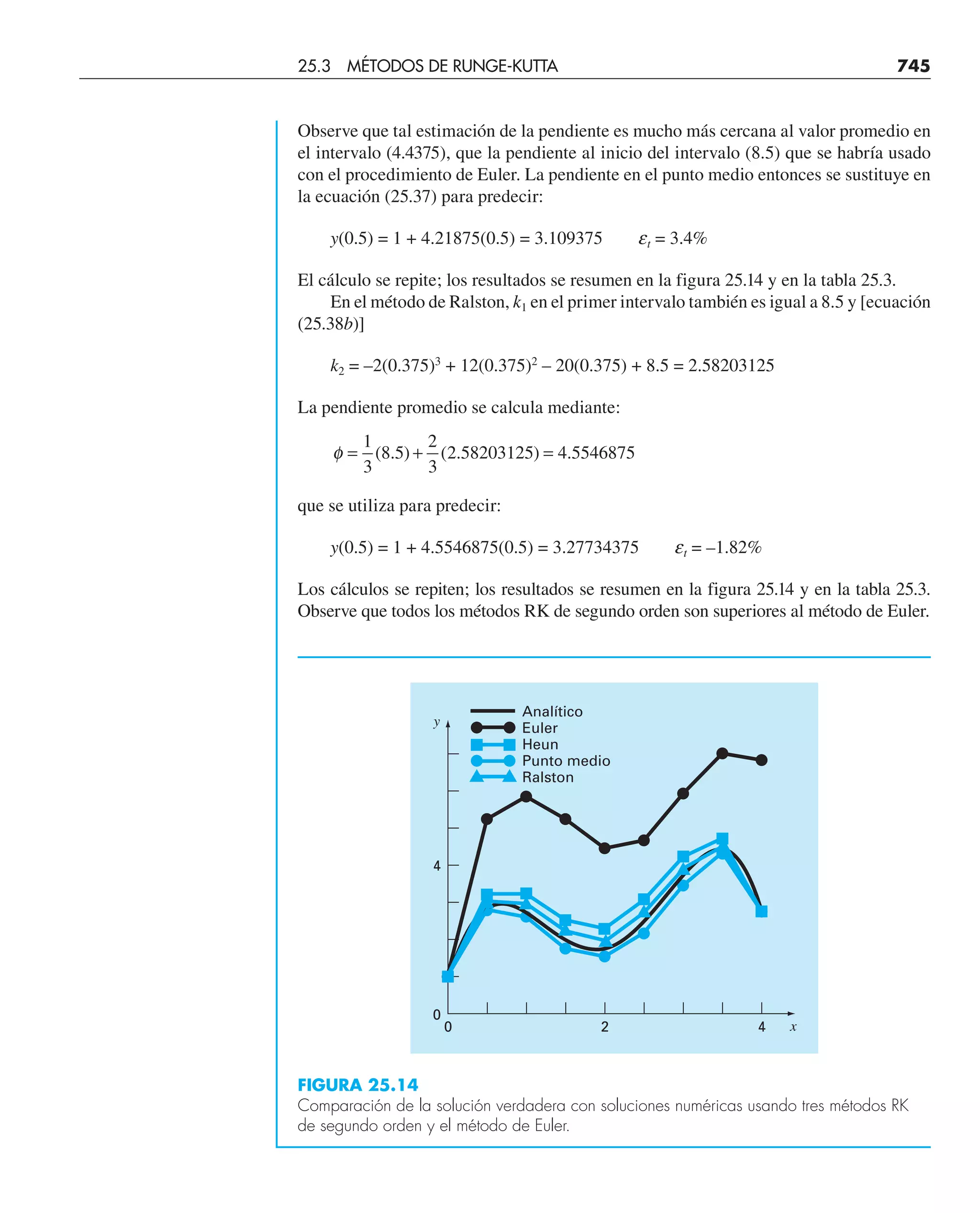 CHAPRA Metodos_numericos_para_ingenieros_5e_140.pdf